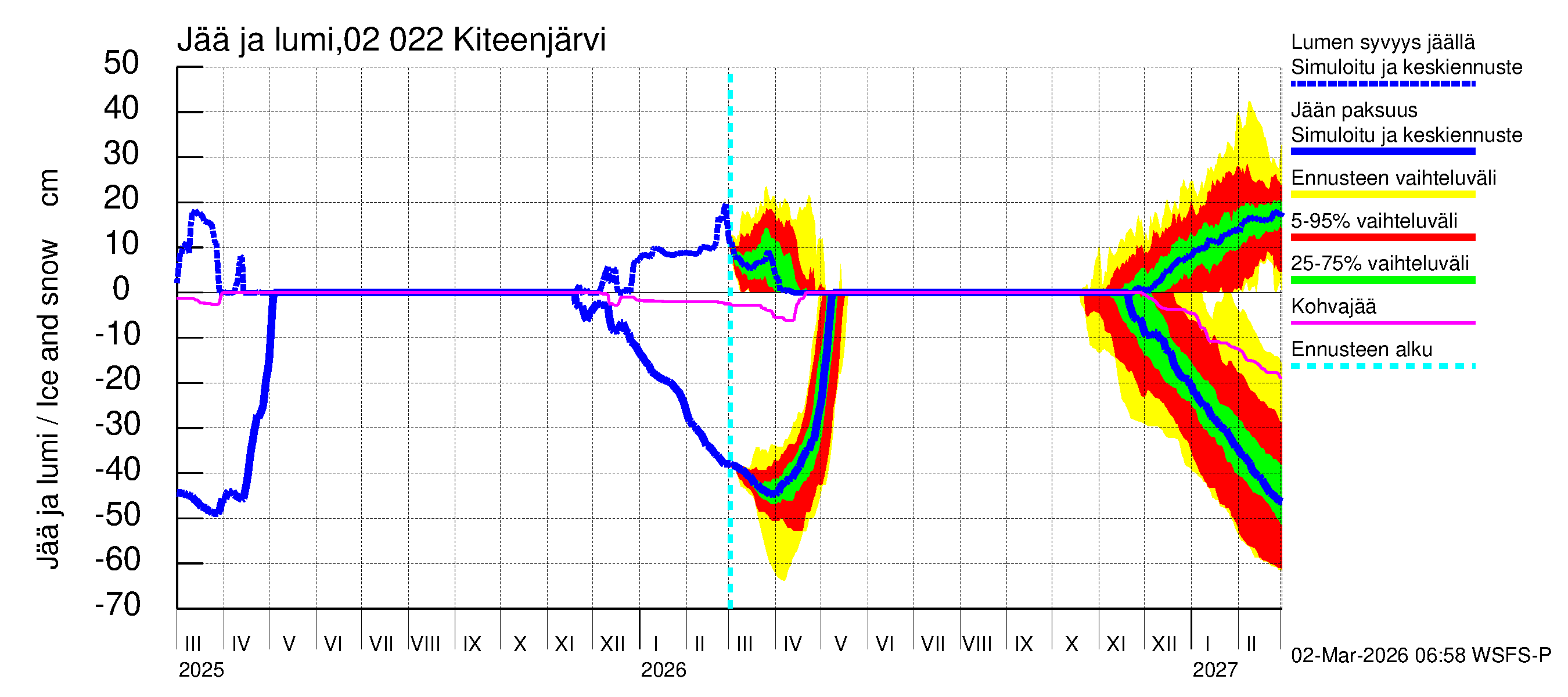 Tohmajoen vesistöalue - Kiteenjärvi: Jään paksuus