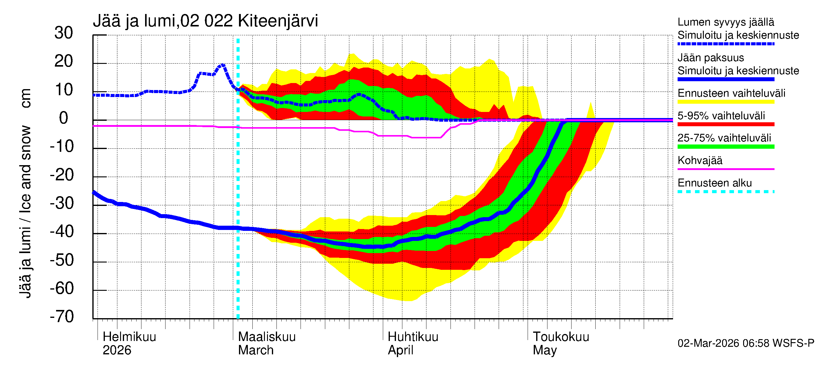 Tohmajoen vesistöalue - Kiteenjärvi: Jään paksuus