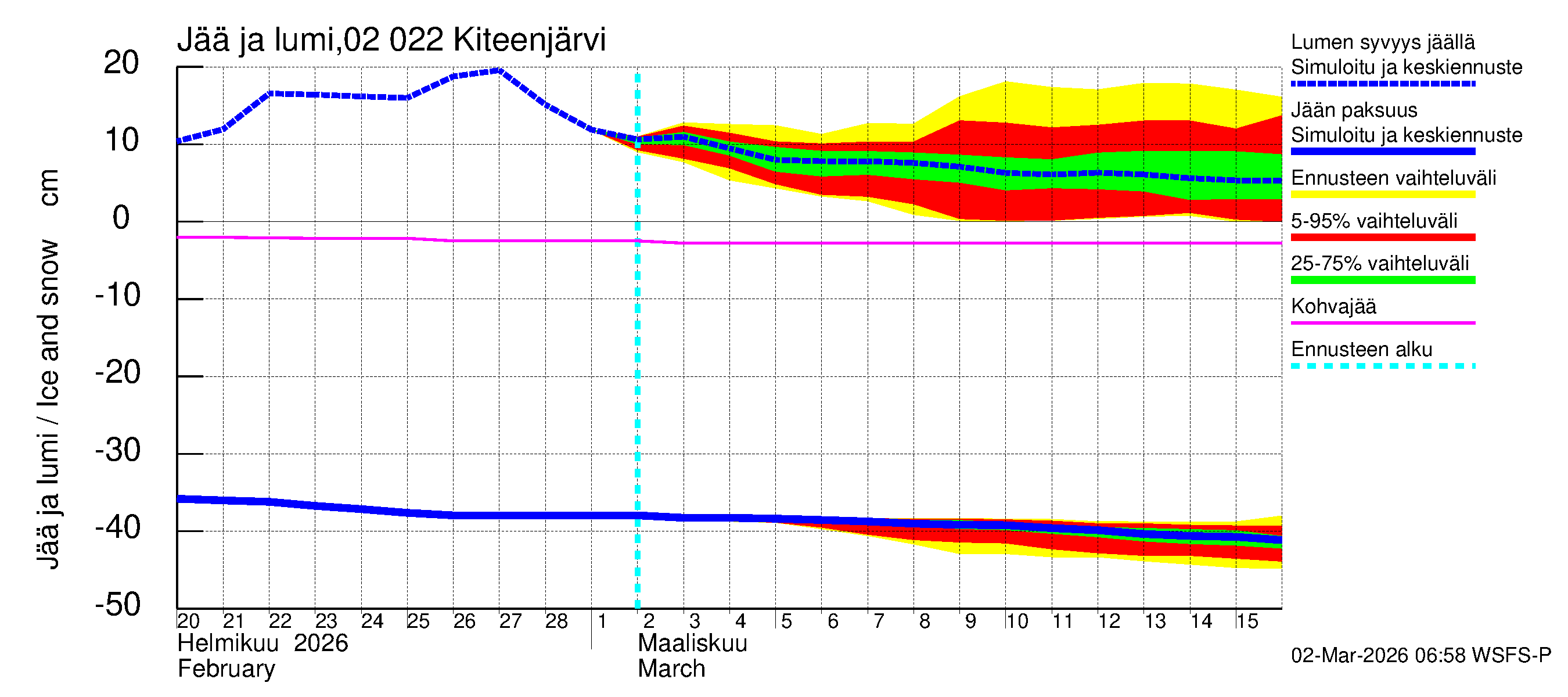 Tohmajoen vesistöalue - Kiteenjärvi: Jään paksuus