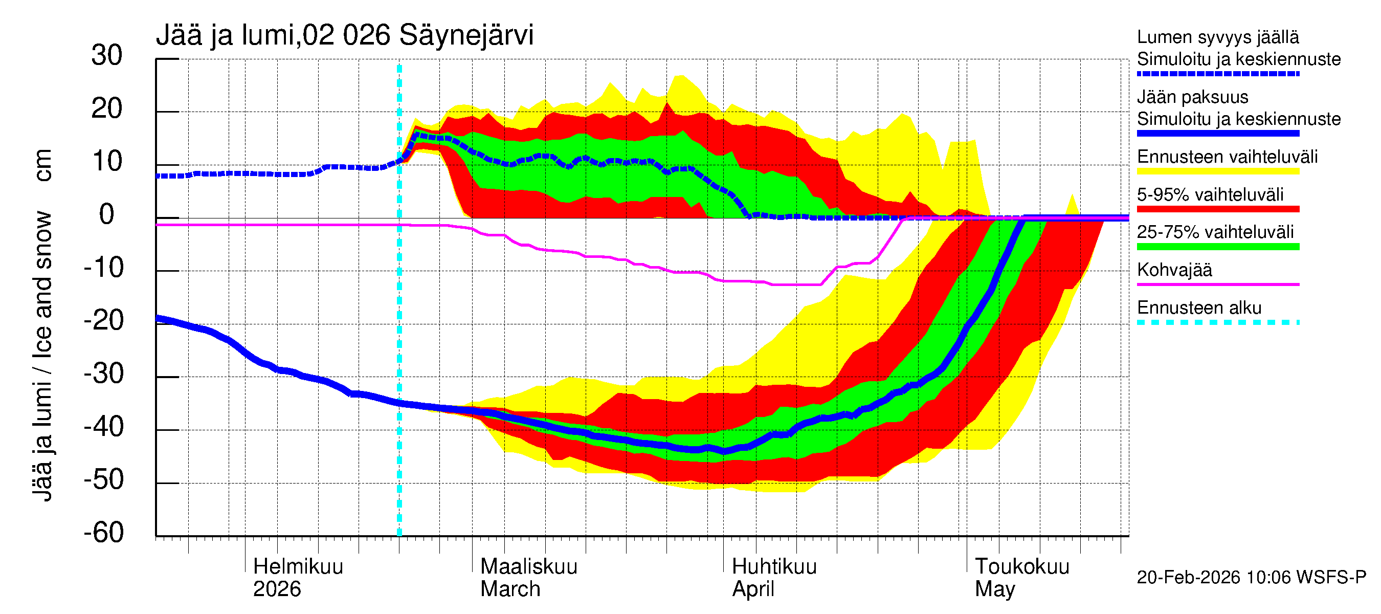 Tohmajoen vesistöalue - Säynejärvi: Jään paksuus