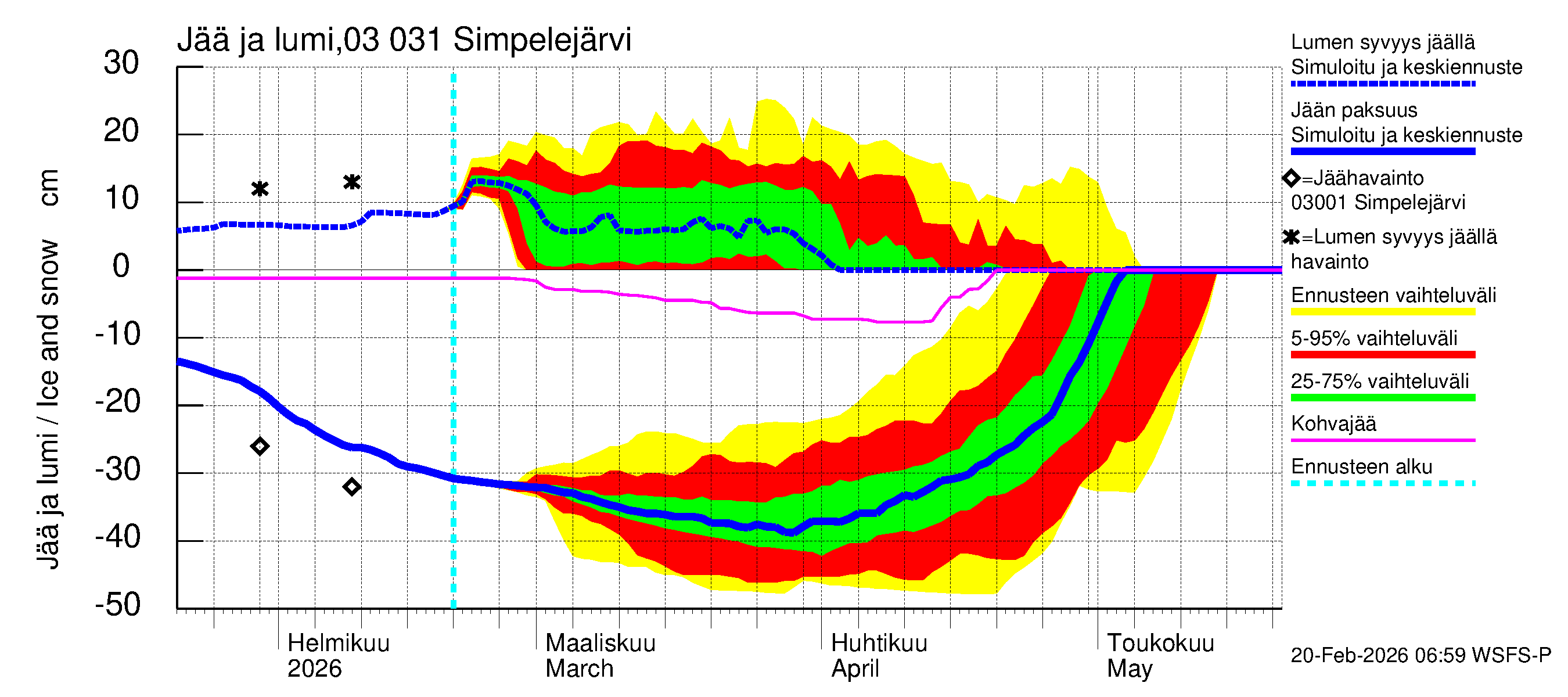 Hiitolanjoen vesistöalue - Simpelejärvi: Jään paksuus