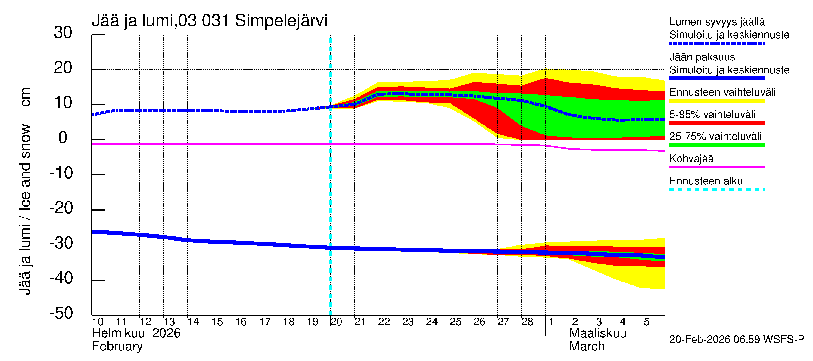 Hiitolanjoen vesistöalue - Simpelejärvi: Jään paksuus