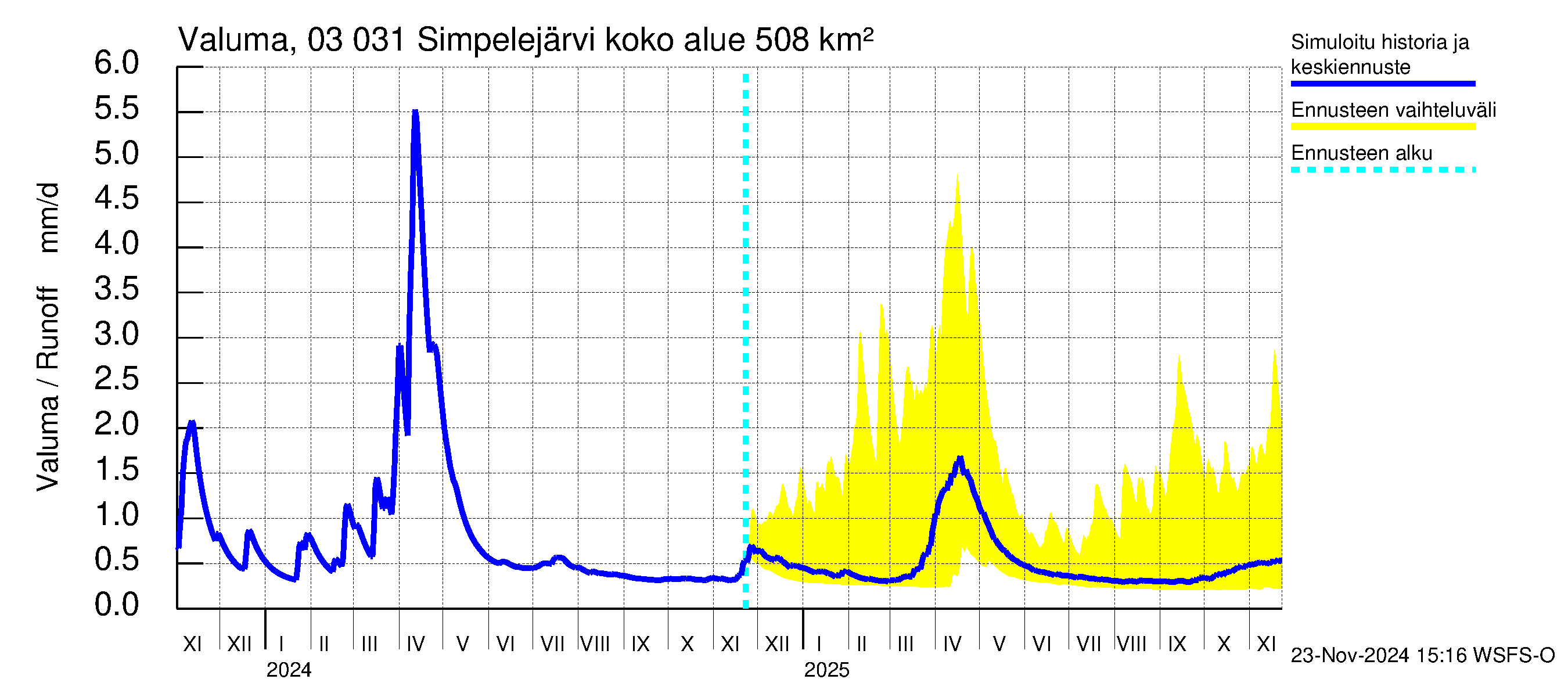 Hiitolanjoen vesistöalue - Simpelejärvi: Valuma