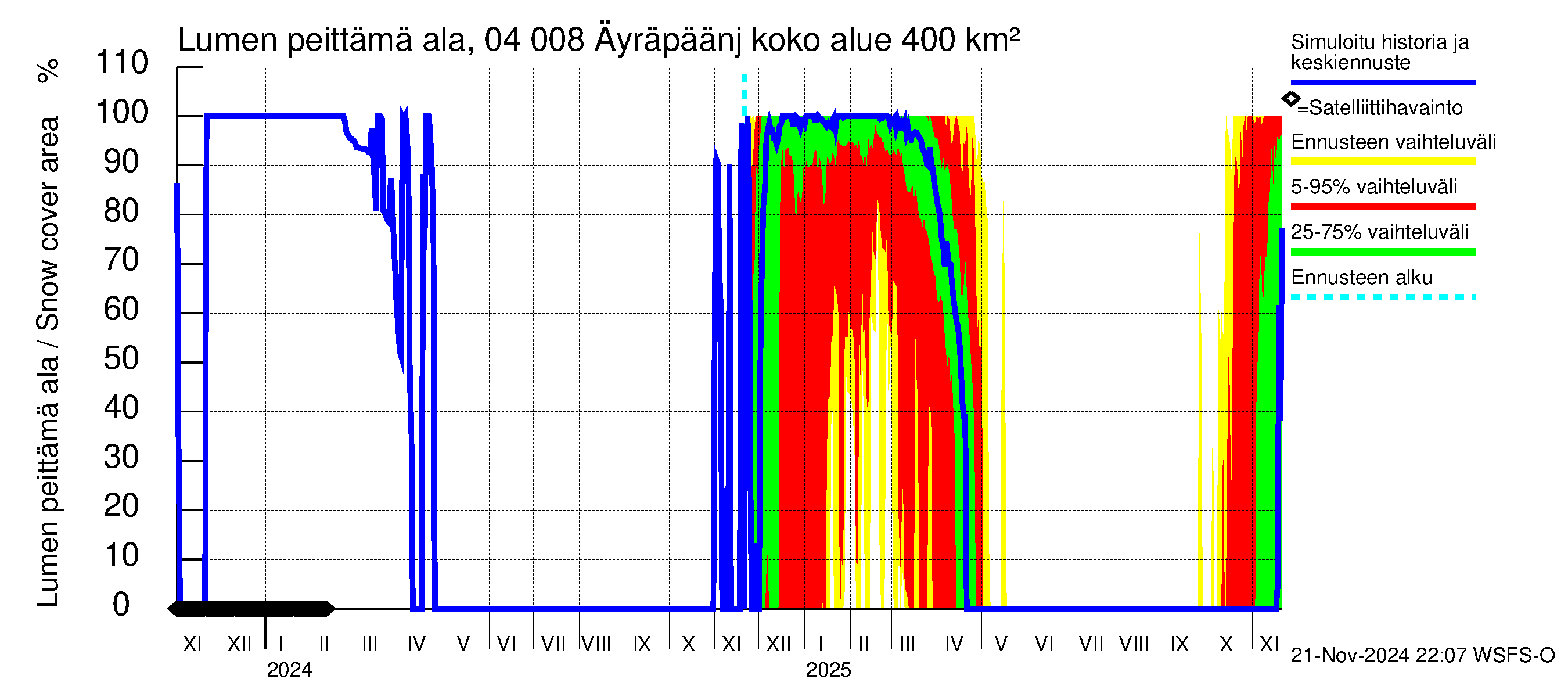 Vuoksen vesistöalue - Oz.Bol.Rakovoje / Äyräpäänjärvi: Lumen peittämä ala