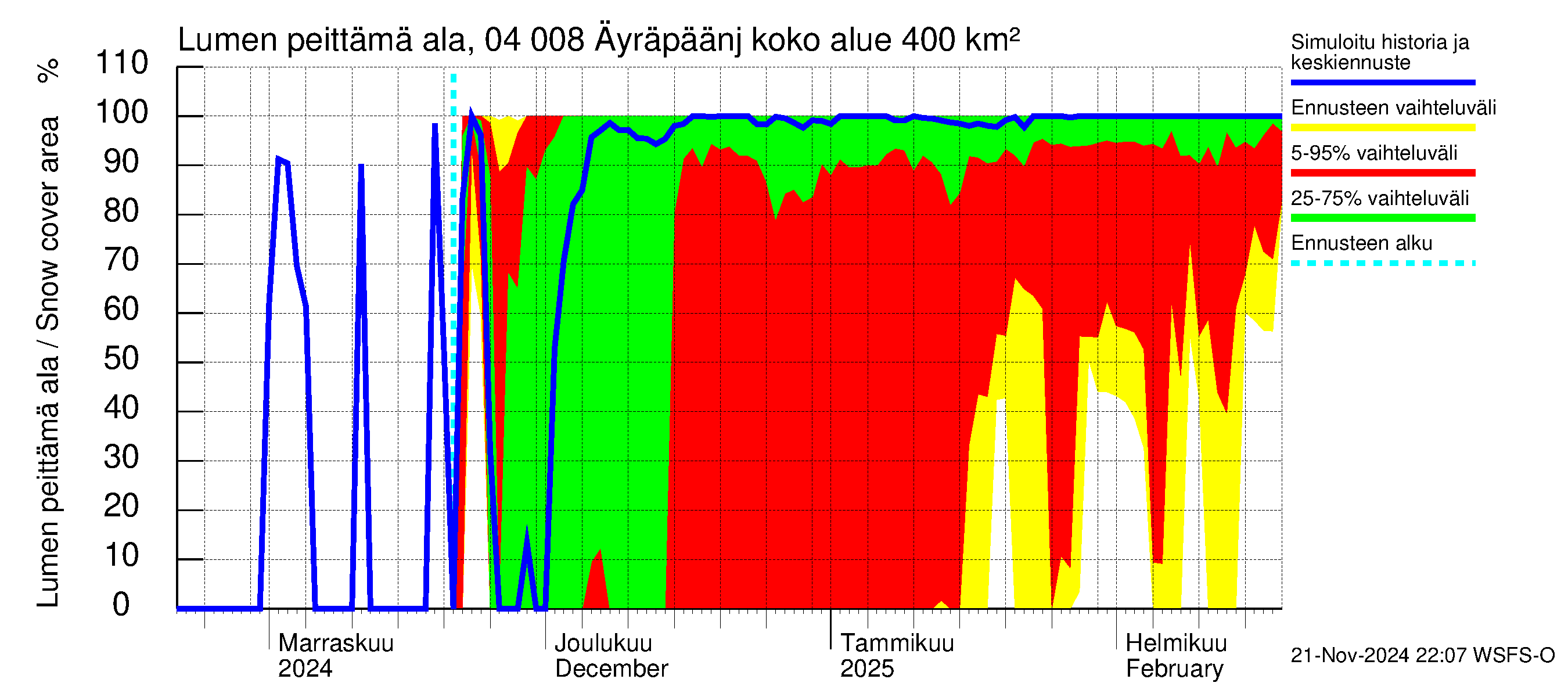 Vuoksen vesistöalue - Oz.Bol.Rakovoje / Äyräpäänjärvi: Lumen peittämä ala