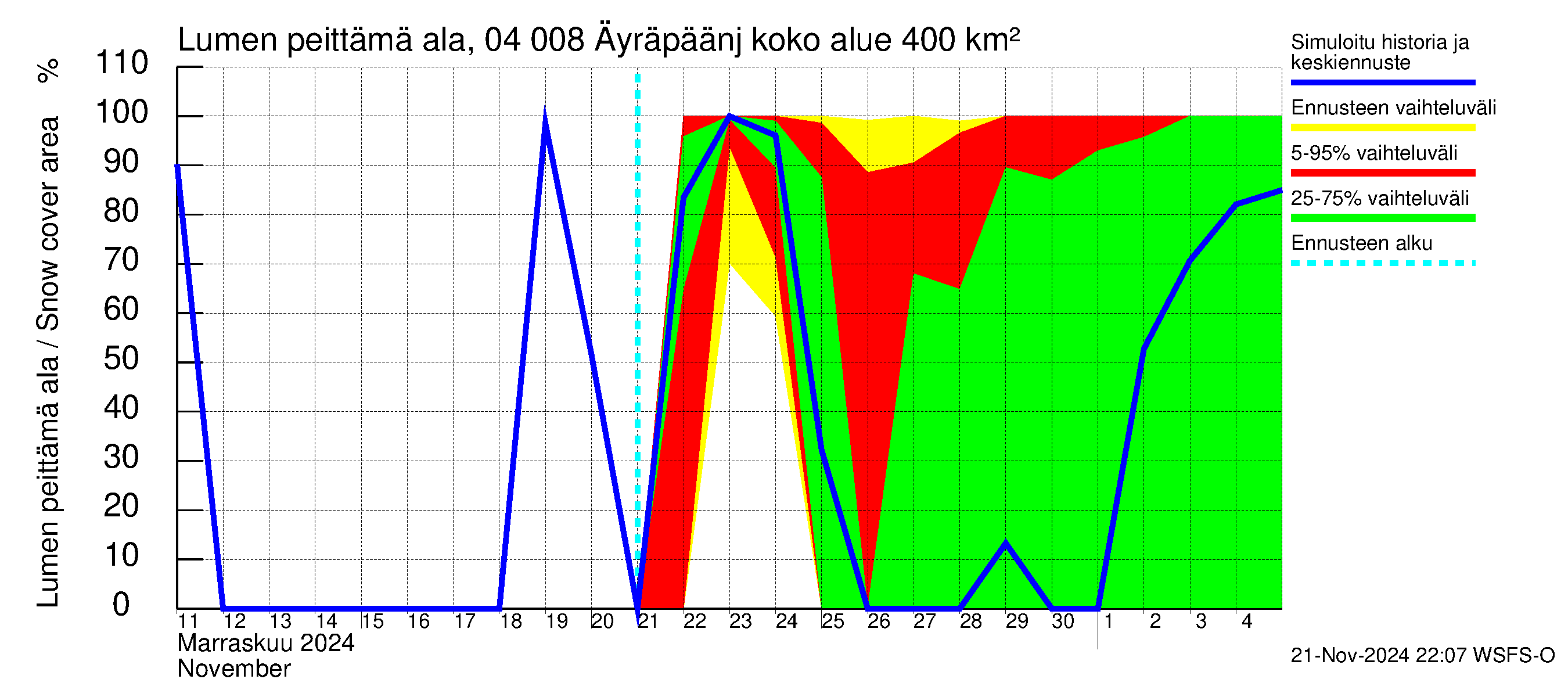 Vuoksen vesistöalue - Oz.Bol.Rakovoje / Äyräpäänjärvi: Lumen peittämä ala