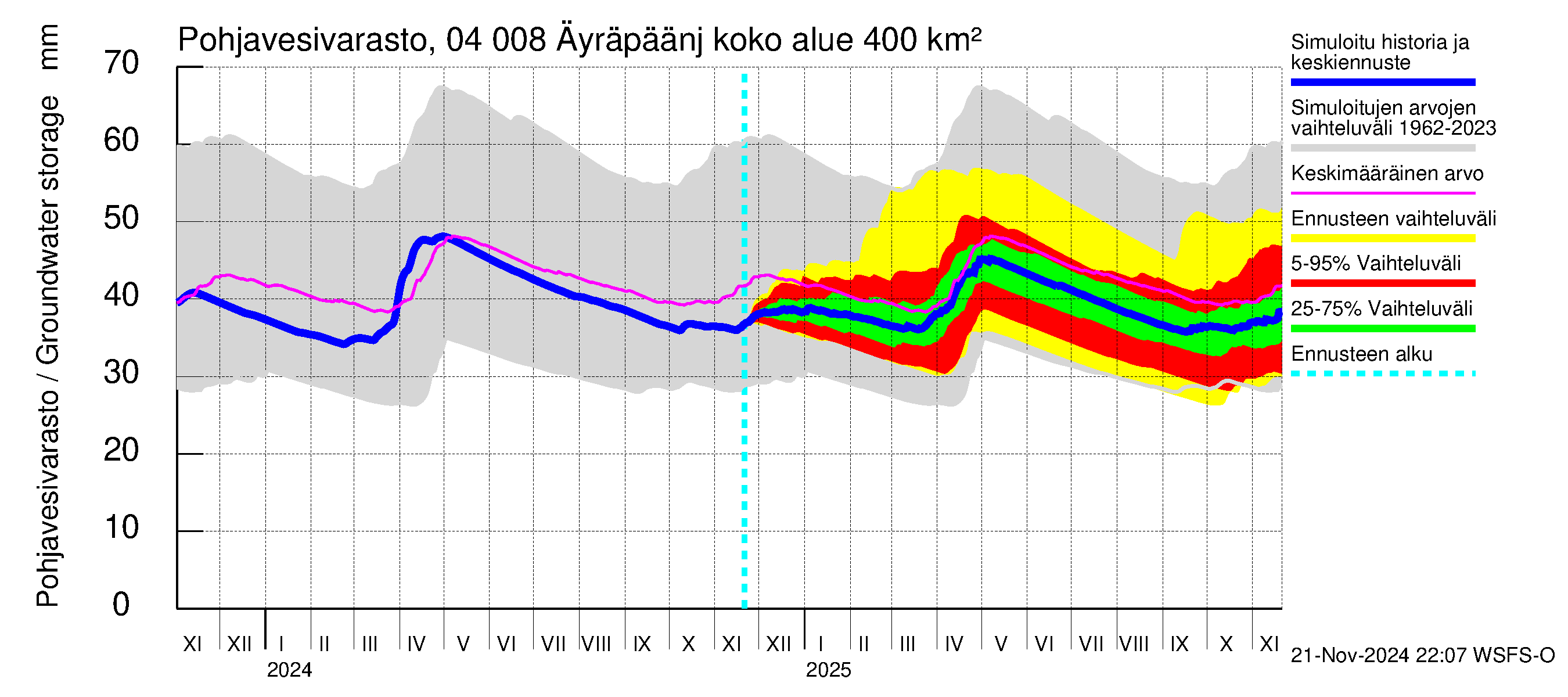 Vuoksen vesistöalue - Oz.Bol.Rakovoje / Äyräpäänjärvi: Pohjavesivarasto