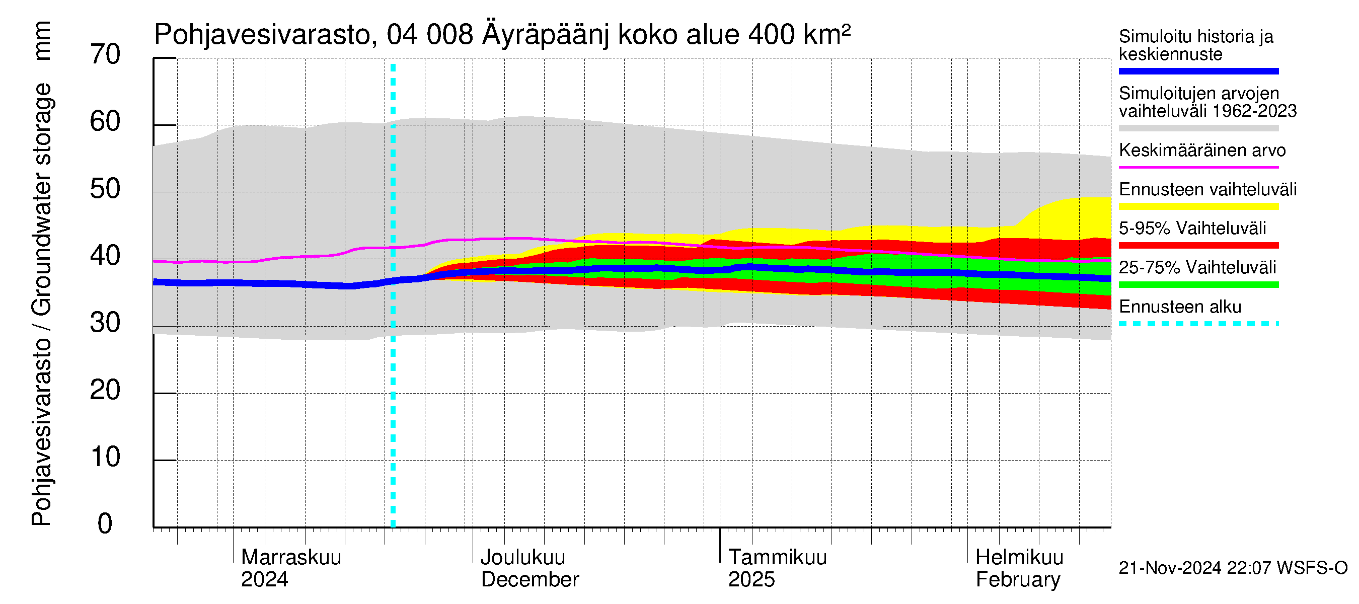 Vuoksen vesistöalue - Oz.Bol.Rakovoje / Äyräpäänjärvi: Pohjavesivarasto