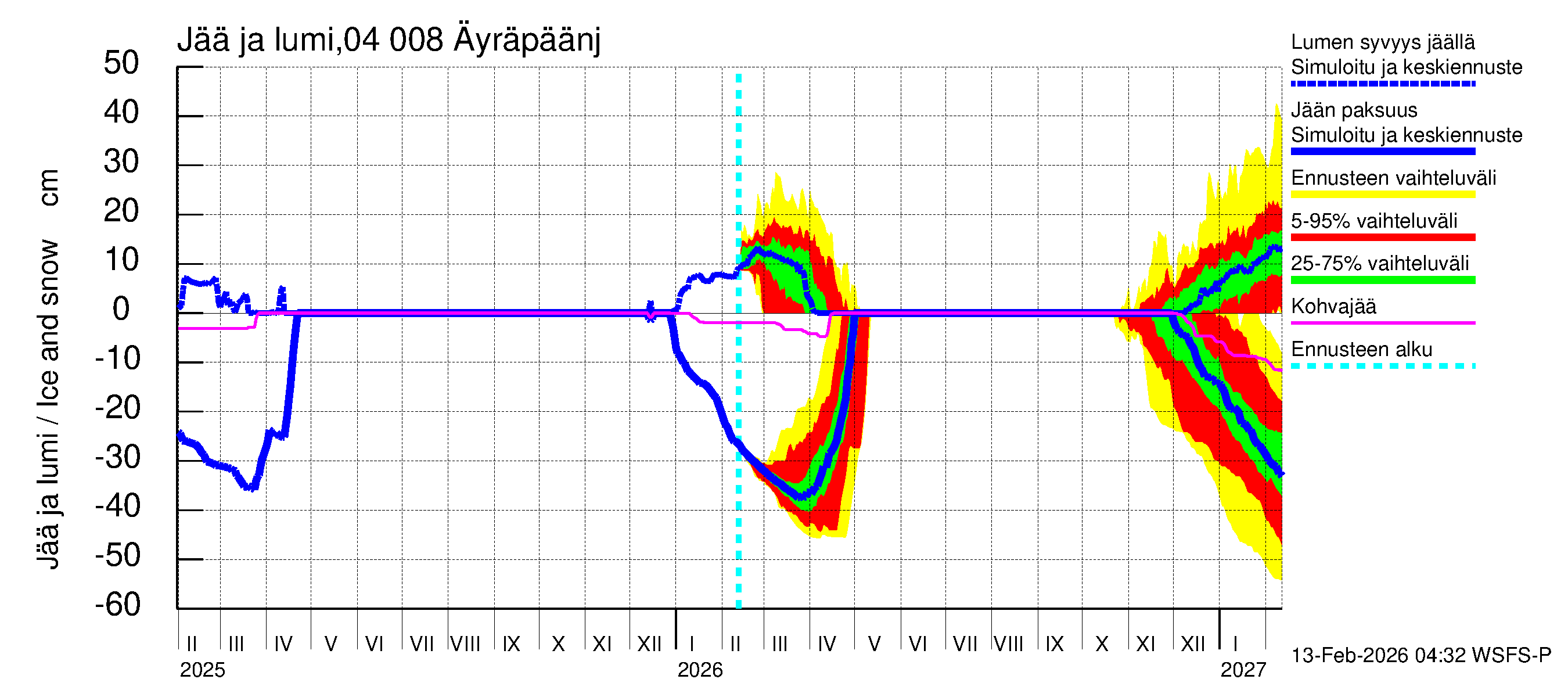 Vuoksen vesistöalue - Oz.Bol.Rakovoje / Äyräpäänjärvi: Jään paksuus