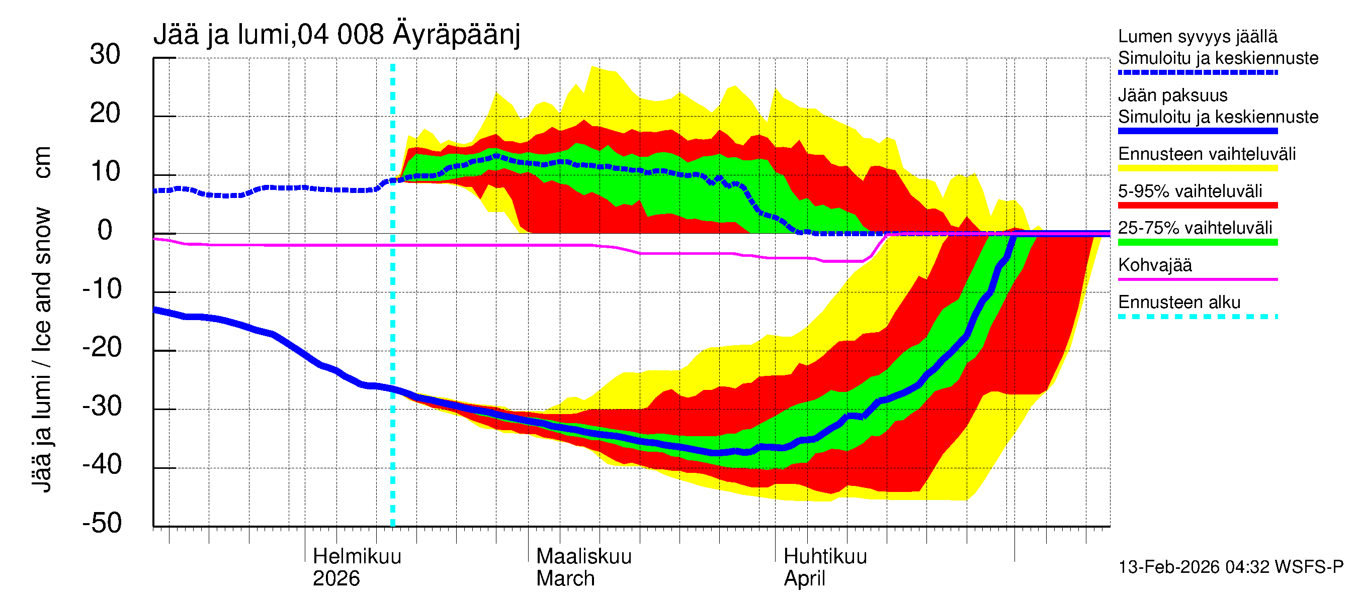 Vuoksen vesistöalue - Oz.Bol.Rakovoje / Äyräpäänjärvi: Jään paksuus