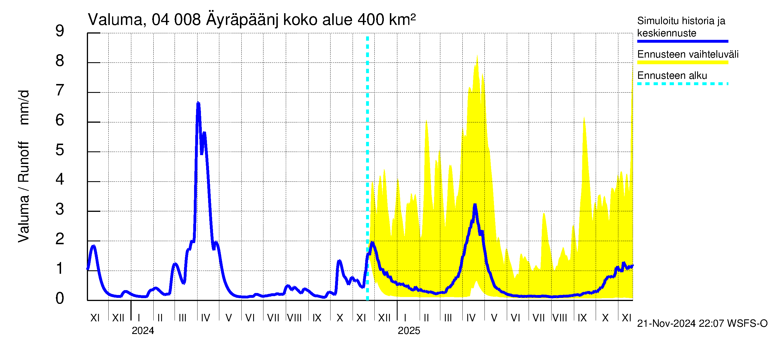 Vuoksen vesistöalue - Oz.Bol.Rakovoje / Äyräpäänjärvi: Valuma