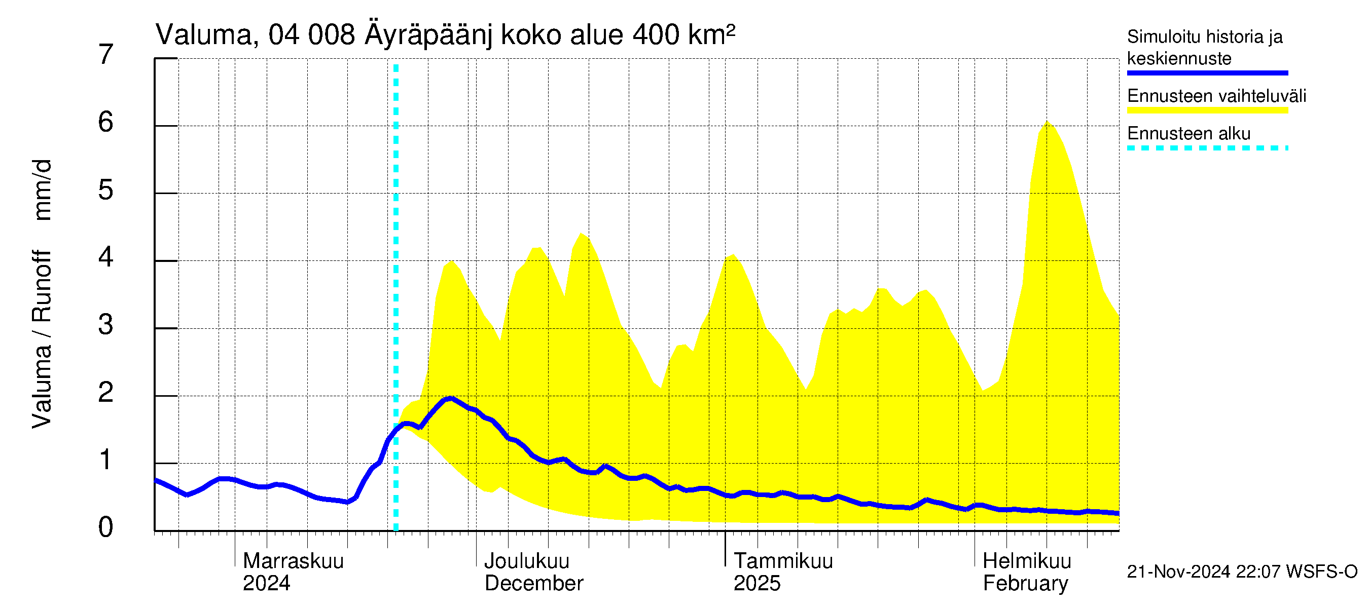 Vuoksen vesistöalue - Oz.Bol.Rakovoje / Äyräpäänjärvi: Valuma