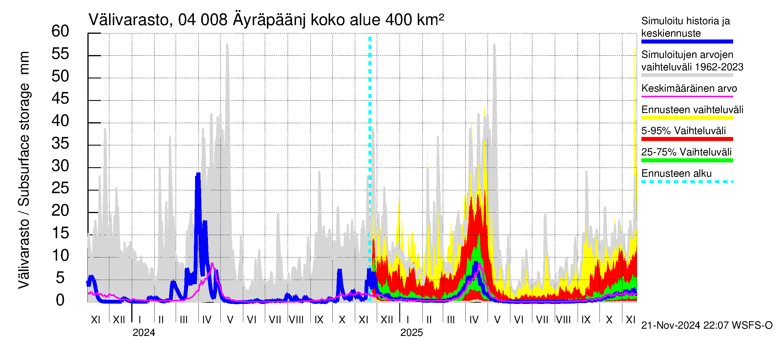 Vuoksen vesistöalue - Oz.Bol.Rakovoje / Äyräpäänjärvi: Välivarasto