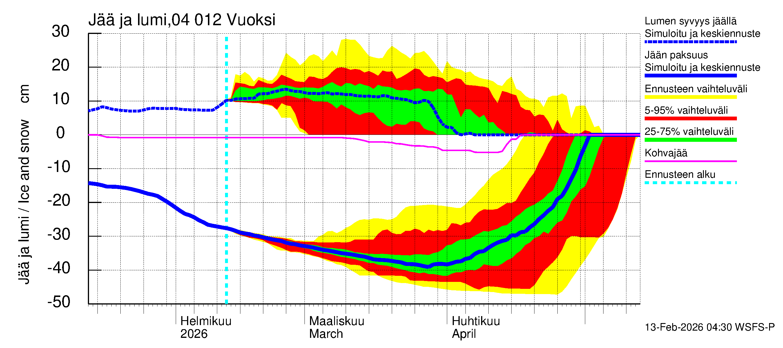 Vuoksen vesistöalue - Losevo / Kiviniemi: Jään paksuus