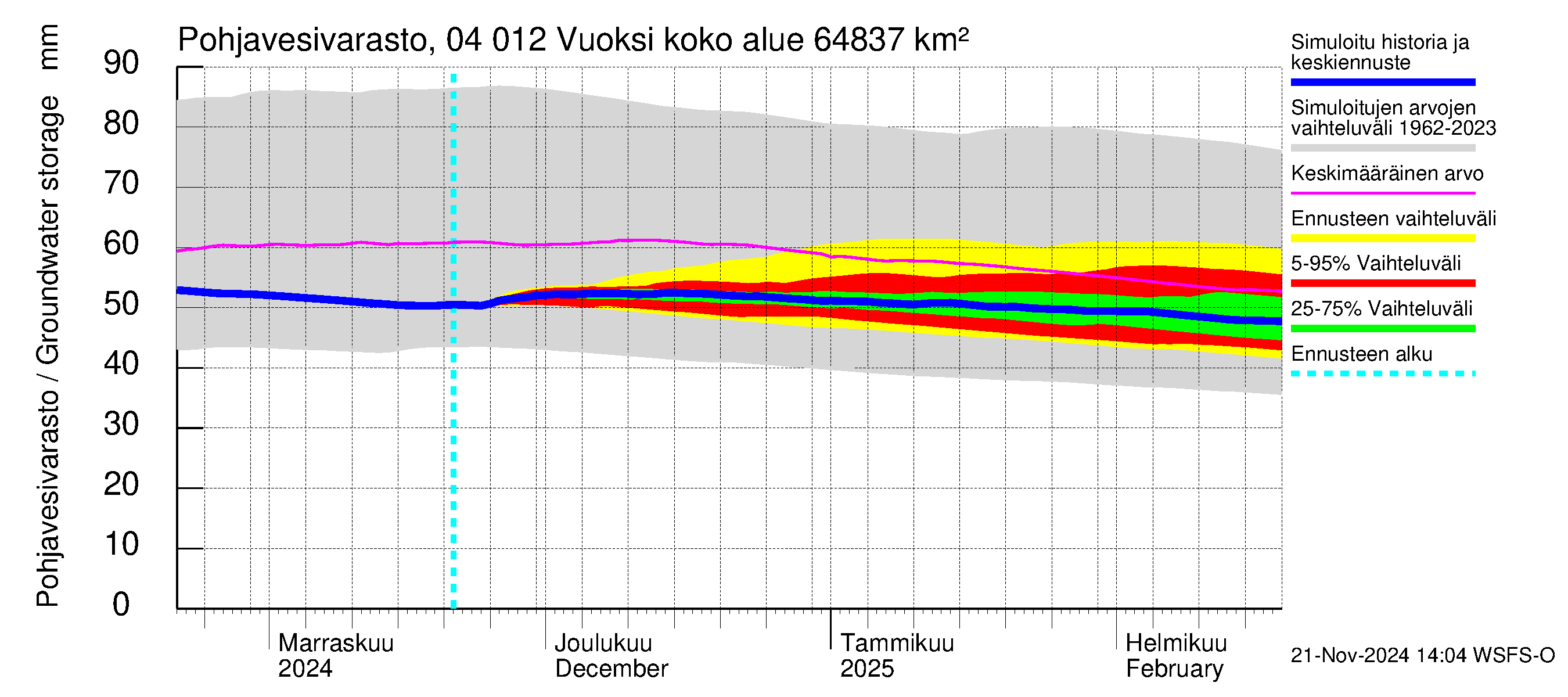 Vuoksen vesistöalue - Losevo / Kiviniemi: Pohjavesivarasto