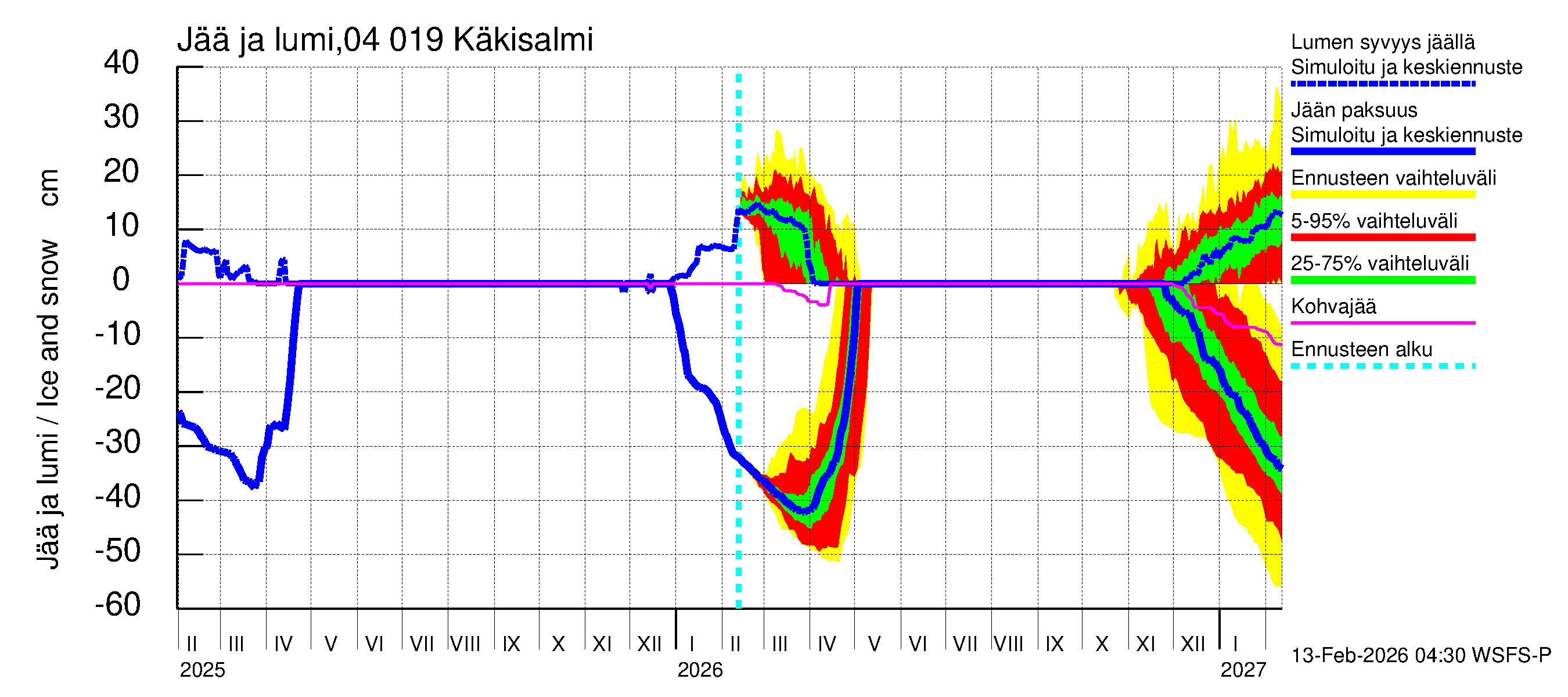Vuoksen vesistöalue - Priozersk / Käkisalmi: Jään paksuus