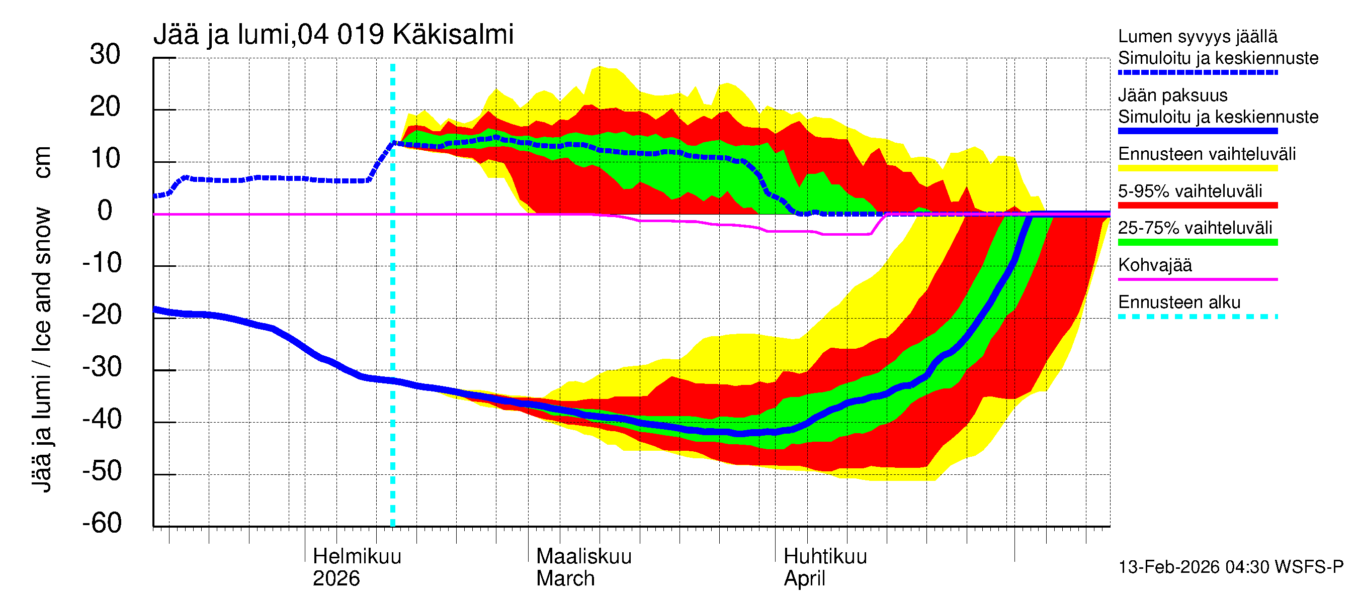 Vuoksen vesistöalue - Priozersk / Käkisalmi: Jään paksuus
