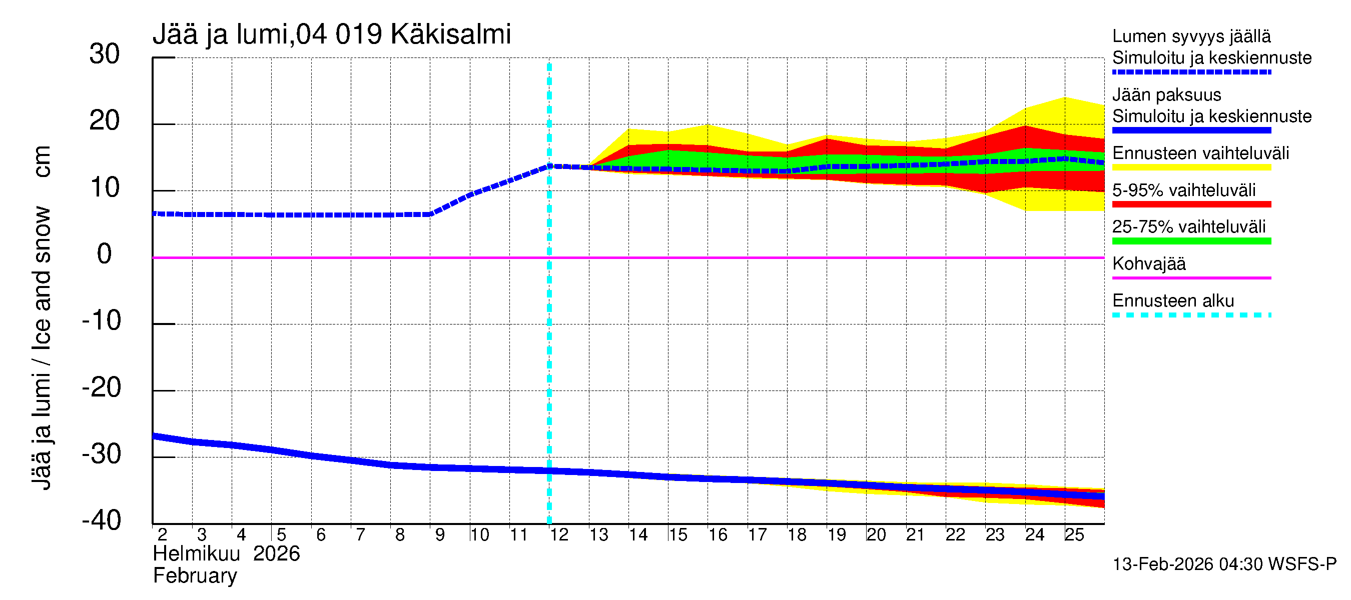 Vuoksen vesistöalue - Priozersk / Käkisalmi: Jään paksuus