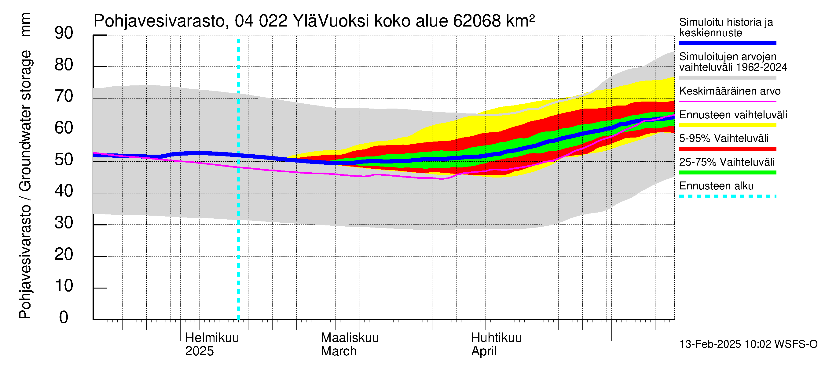 Vuoksen vesistöalue - Lesogorsk / Jääski ala: Pohjavesivarasto