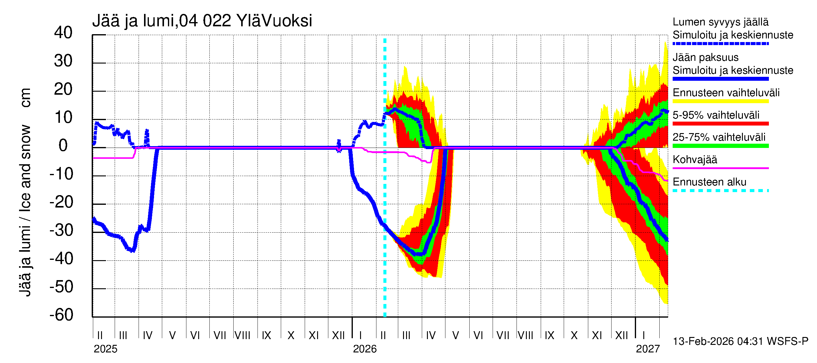 Vuoksen vesistöalue - Lesogorsk / Jääski ala: Jään paksuus