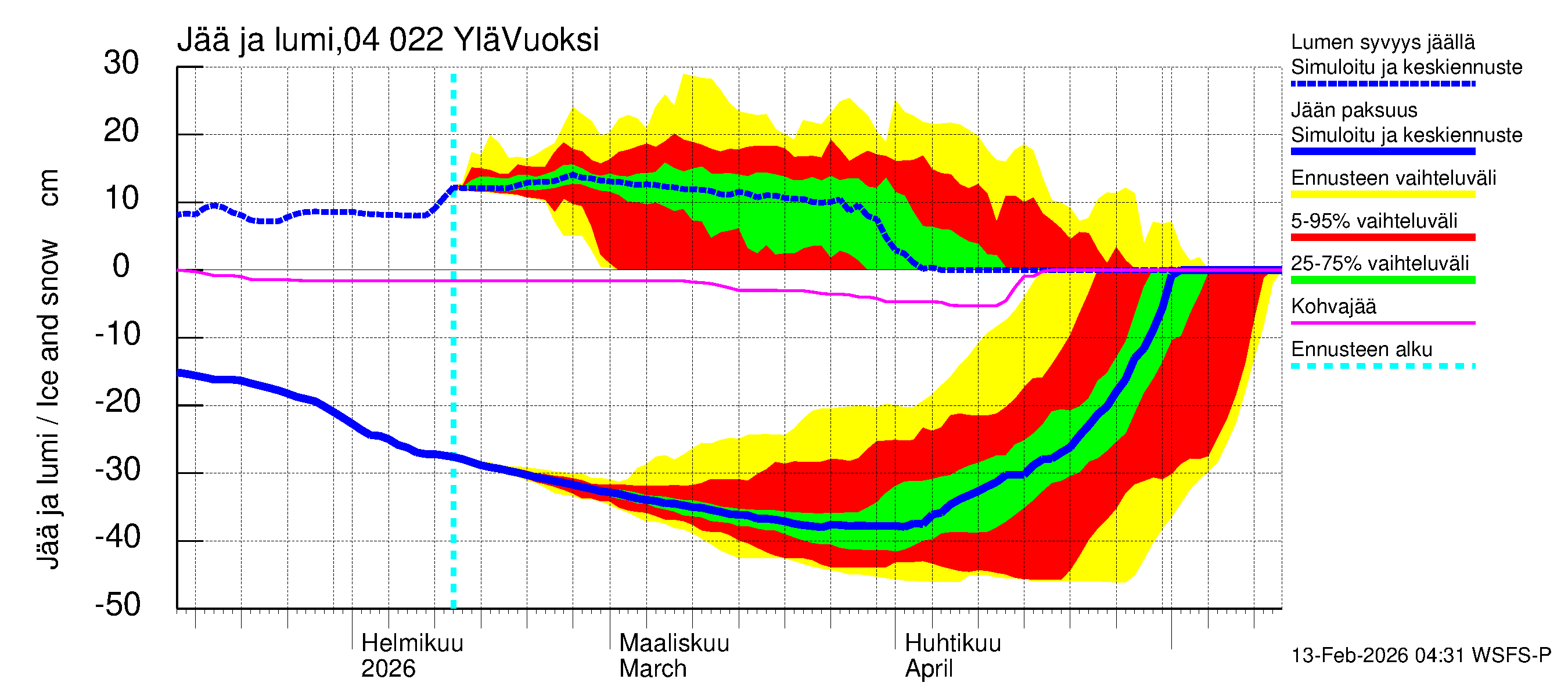 Vuoksen vesistöalue - Lesogorsk / Jääski ala: Jään paksuus