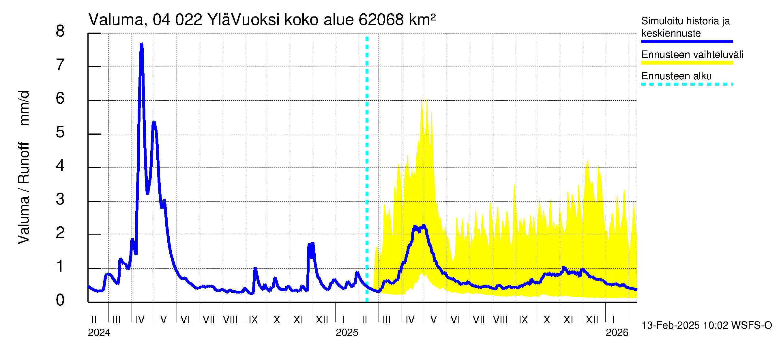 Vuoksen vesistöalue - Lesogorsk / Jääski ala: Valuma