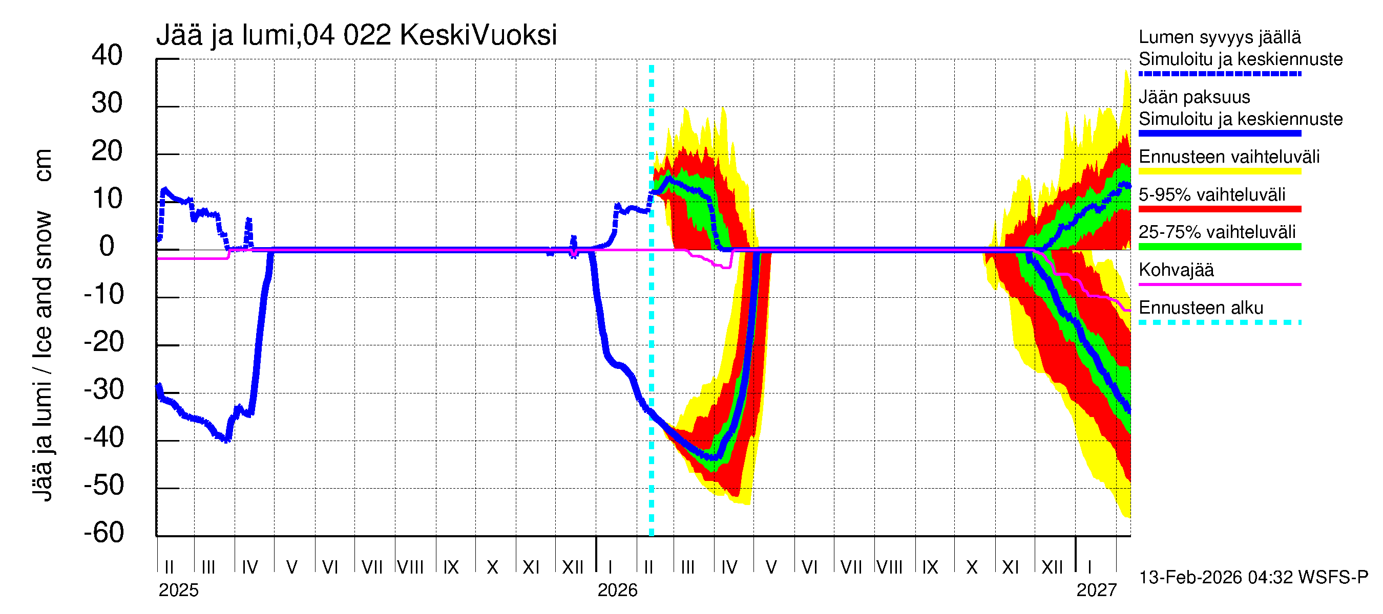 Vuoksen vesistöalue - Gremutsi: Jään paksuus