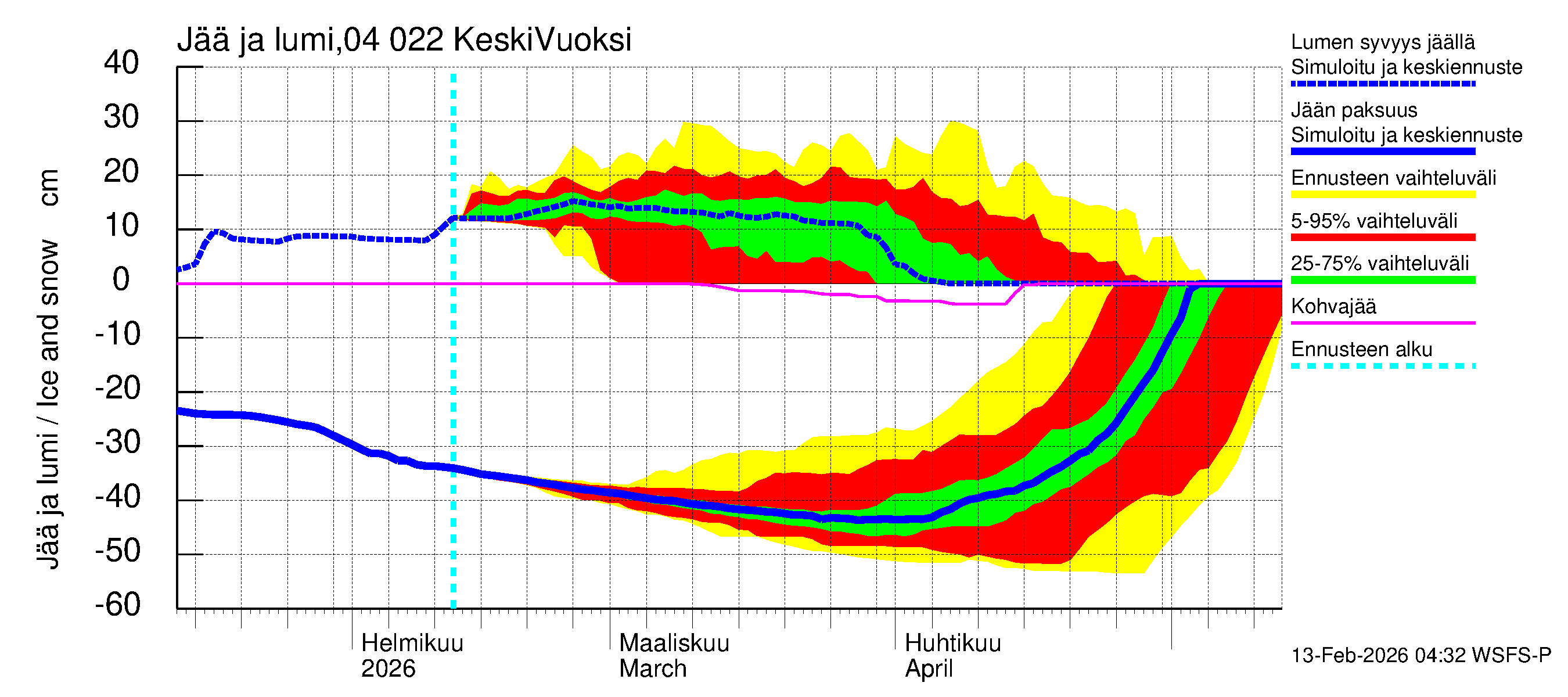 Vuoksen vesistöalue - Gremutsi: Jään paksuus