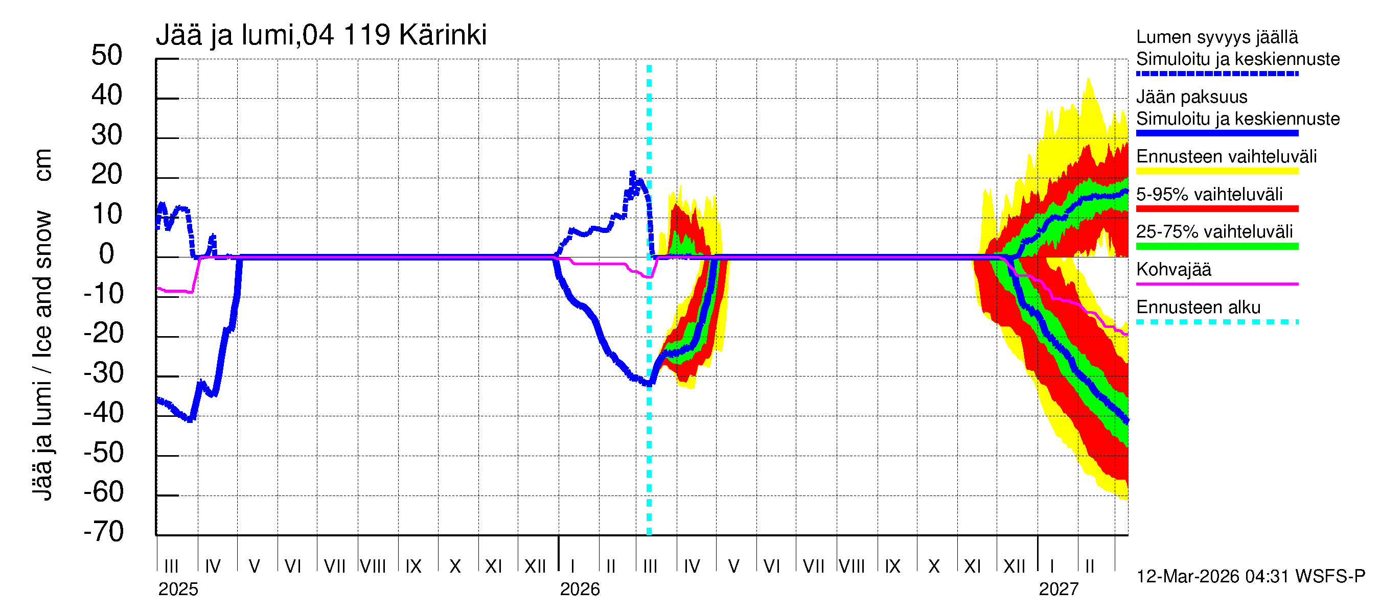 Vuoksen vesistöalue - Kärinki: Jään paksuus