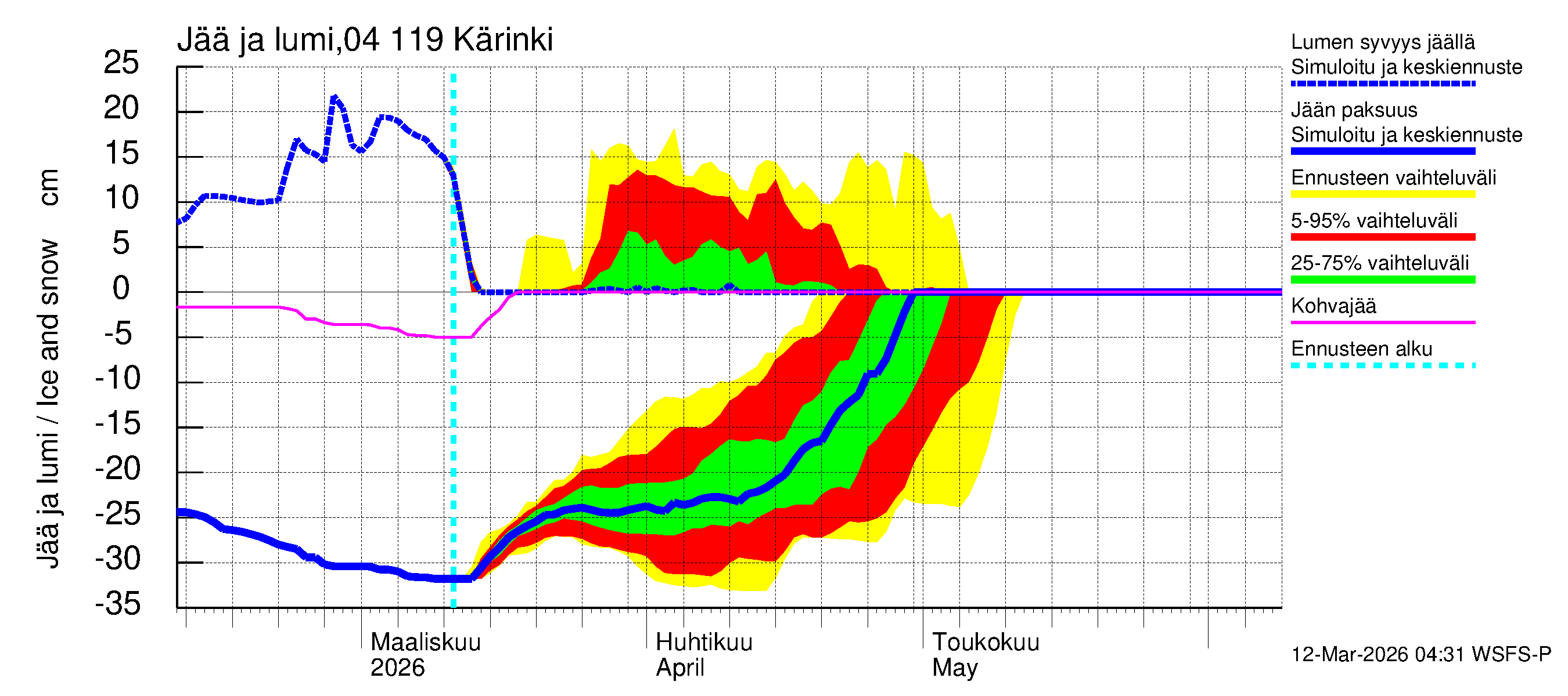 Vuoksen vesistöalue - Kärinki: Jään paksuus