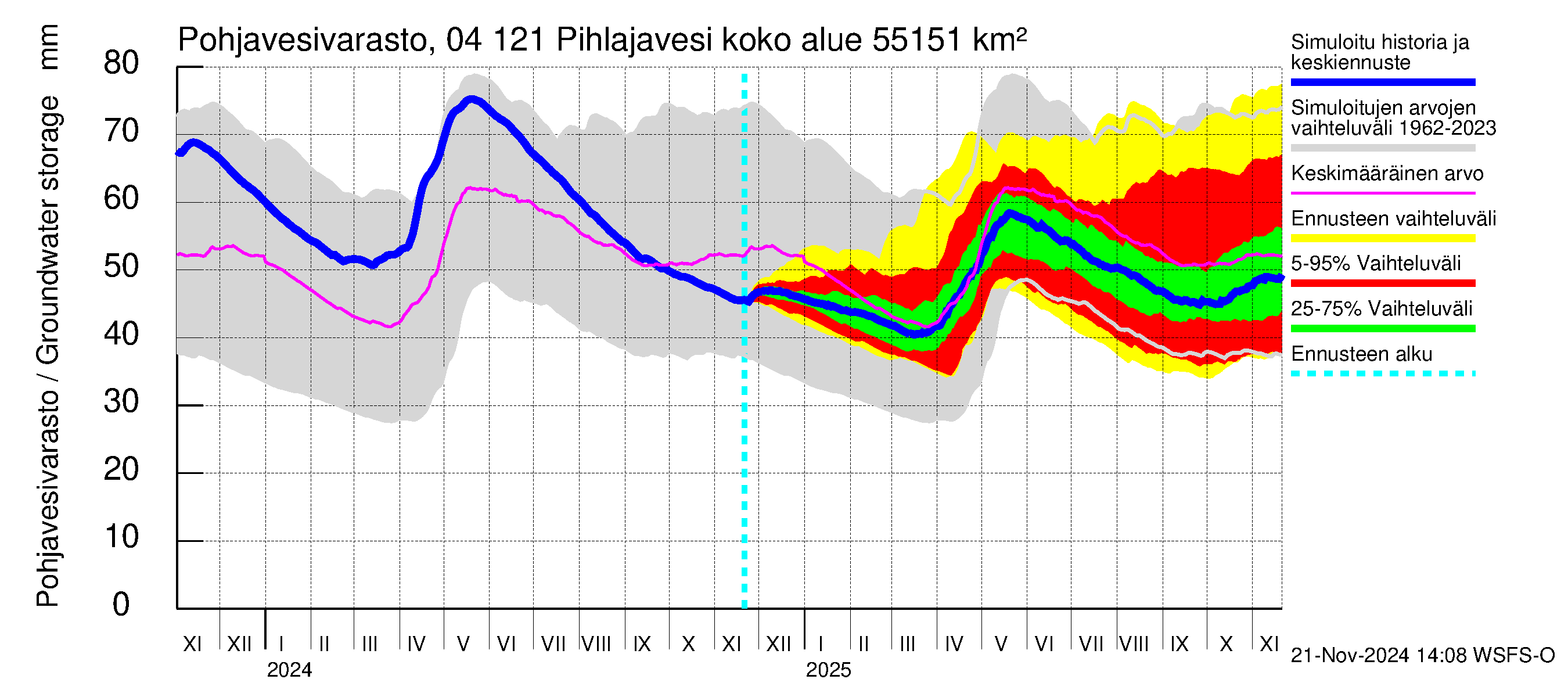 Vuoksen vesistöalue - Pihlajavesi Savonlinna ala: Pohjavesivarasto