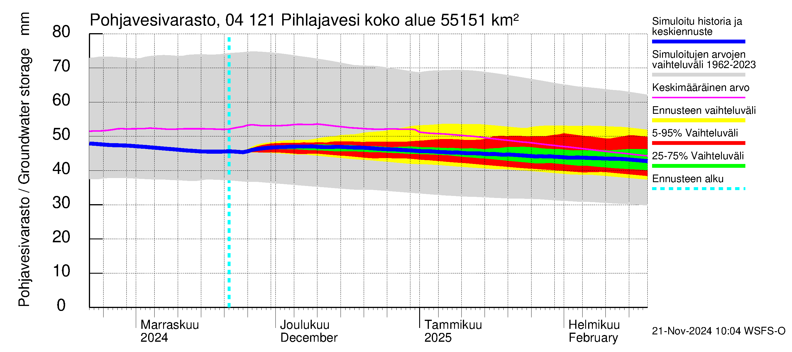 Vuoksen vesistöalue - Pihlajavesi Savonlinna ala: Pohjavesivarasto