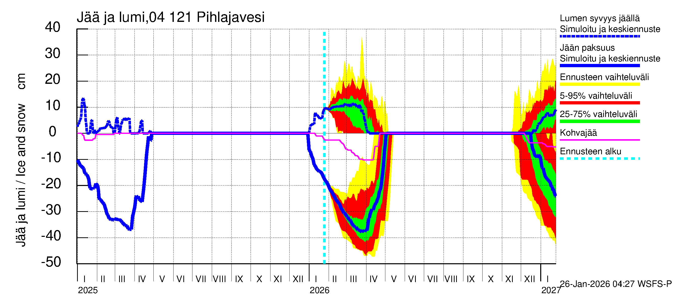 Vuoksen vesistöalue - Pihlajavesi Savonlinna ala: Jään paksuus
