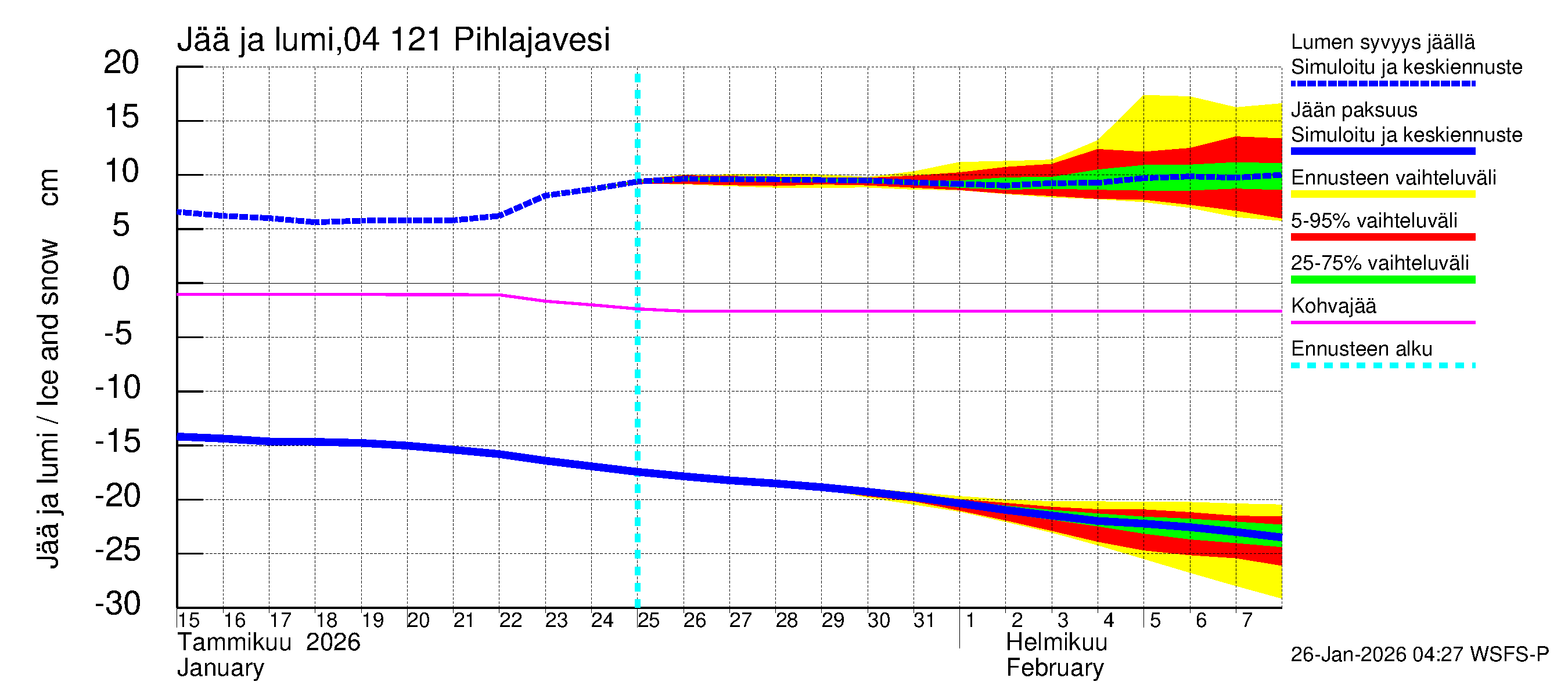 Vuoksen vesistöalue - Pihlajavesi Savonlinna ala: Jään paksuus