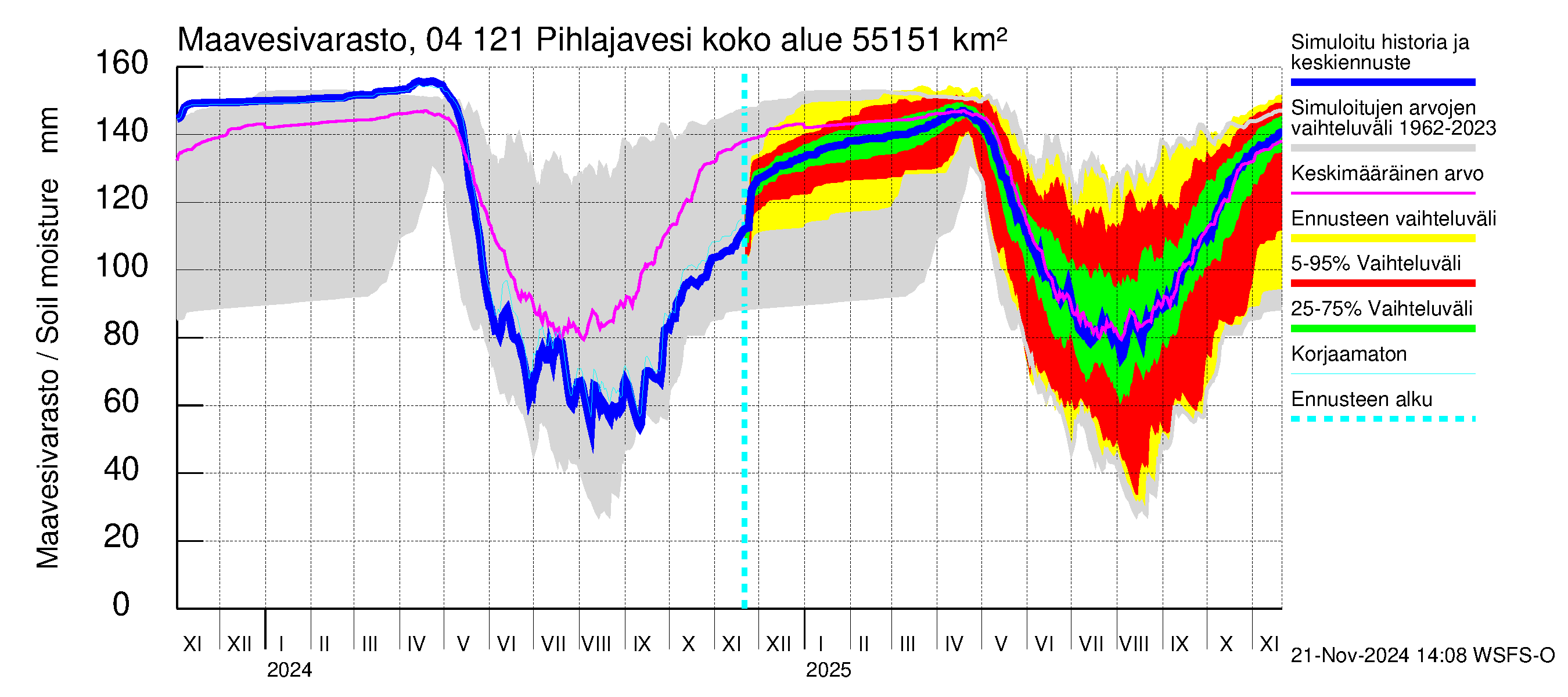 Vuoksen vesistöalue - Pihlajavesi Savonlinna ala: Maavesivarasto