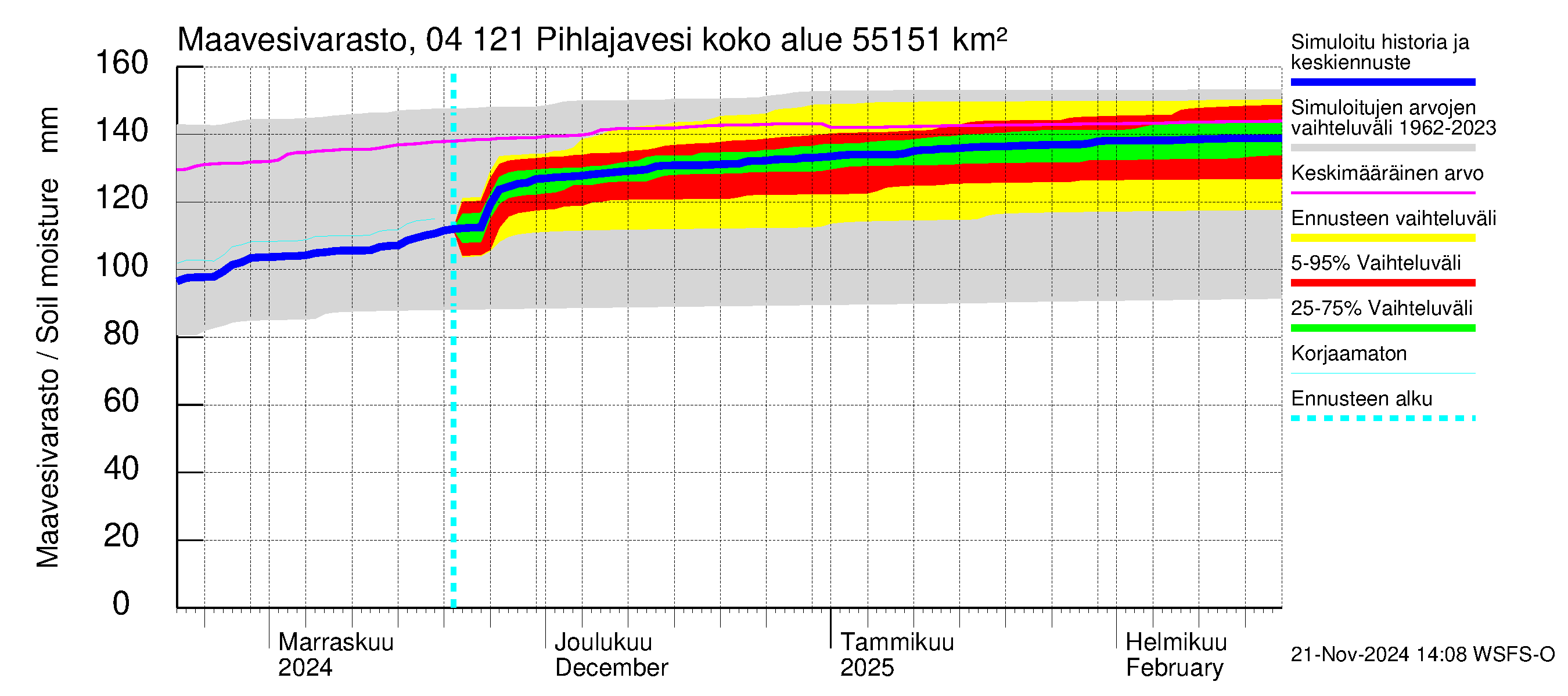 Vuoksen vesistöalue - Pihlajavesi Savonlinna ala: Maavesivarasto