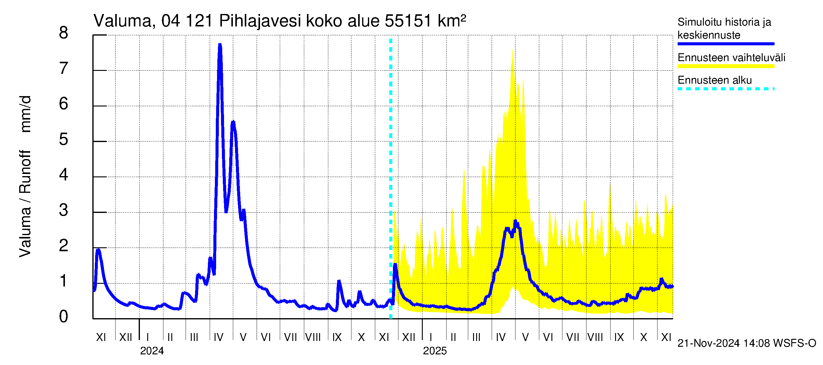 Vuoksen vesistöalue - Pihlajavesi Savonlinna ala: Valuma