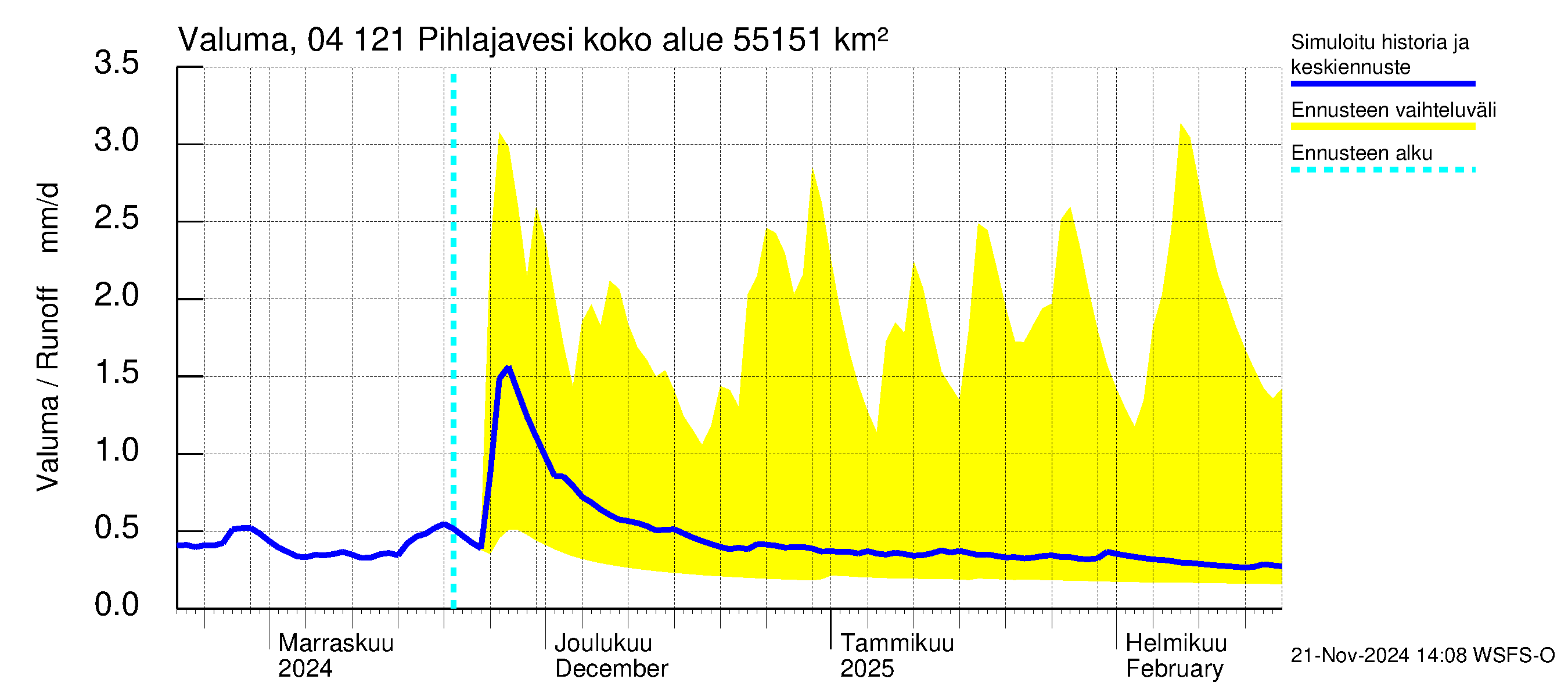 Vuoksen vesistöalue - Pihlajavesi Savonlinna ala: Valuma