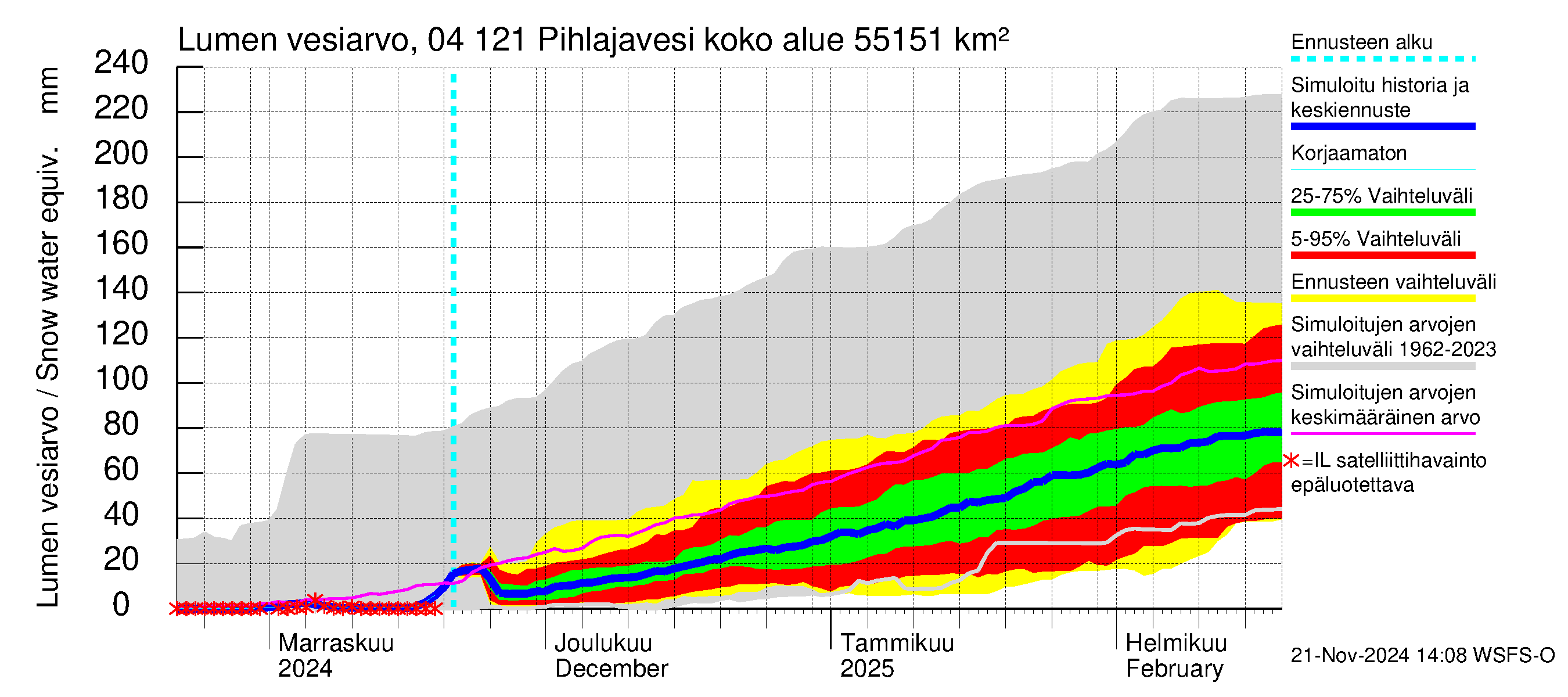 Vuoksen vesistöalue - Pihlajavesi Savonlinna ala: Lumen vesiarvo