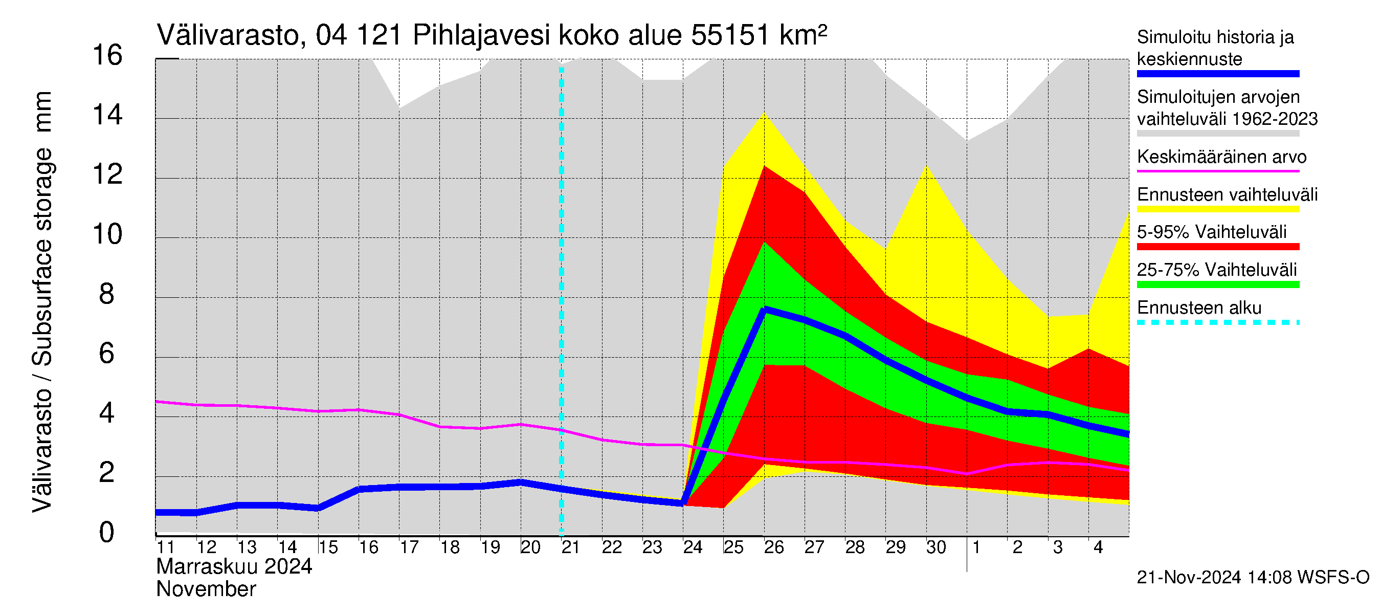 Vuoksen vesistöalue - Pihlajavesi Savonlinna ala: Välivarasto