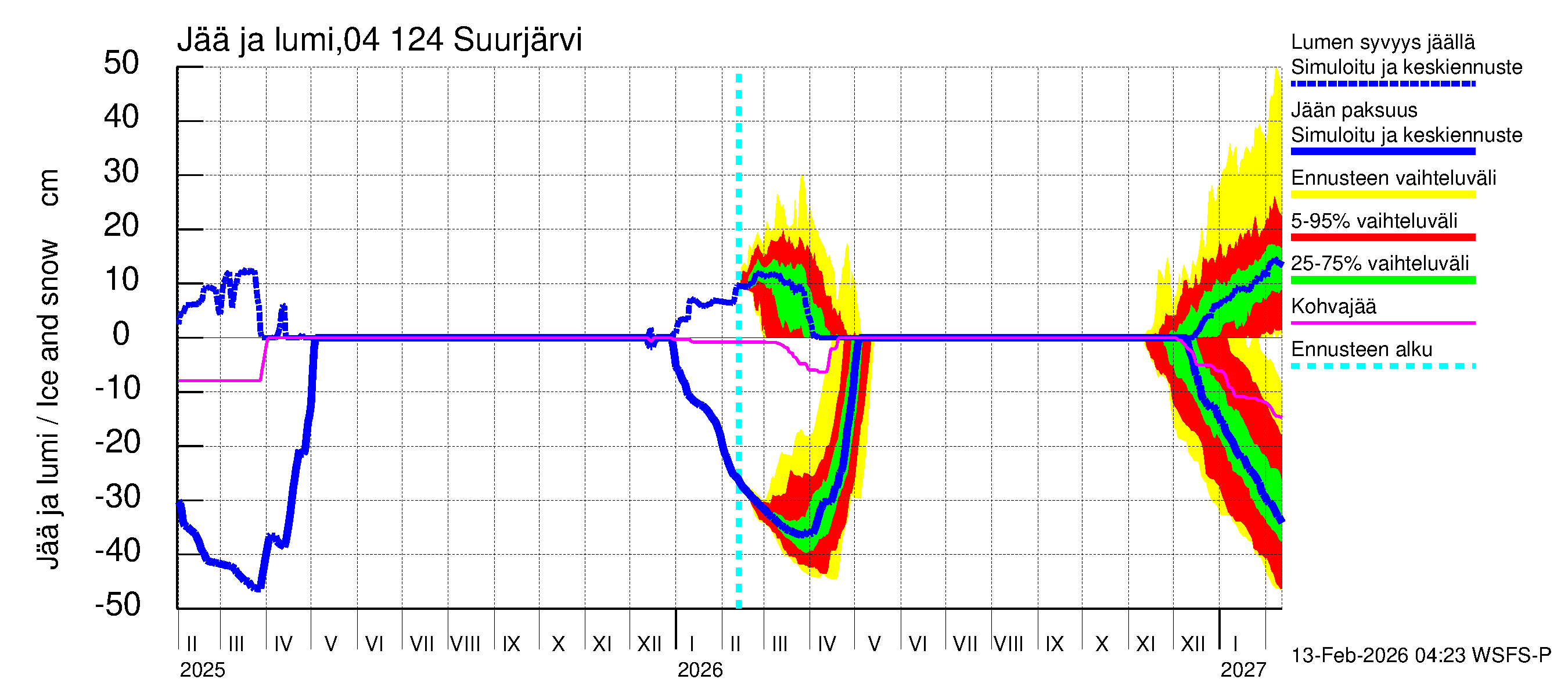 Vuoksen vesistöalue - Suurjärvi: Jään paksuus
