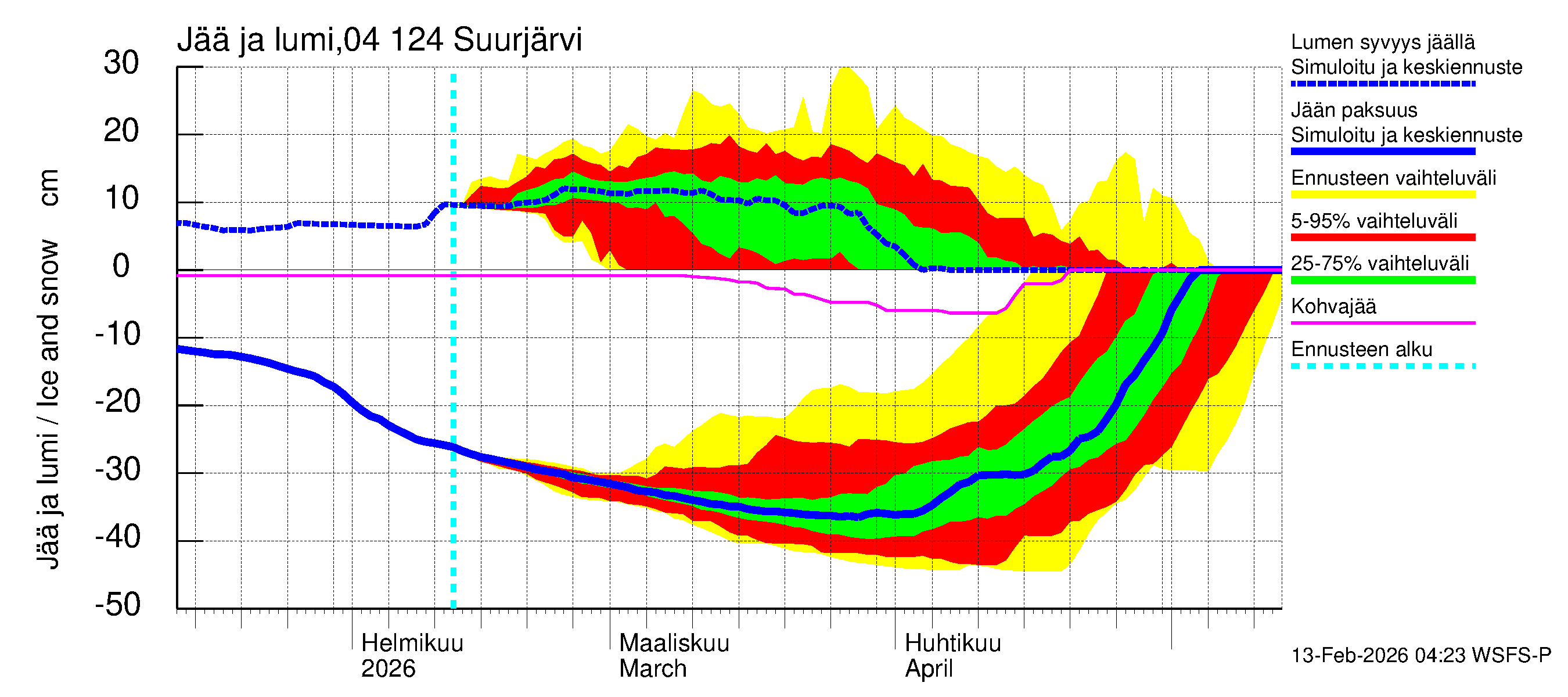 Vuoksen vesistöalue - Suurjärvi: Jään paksuus