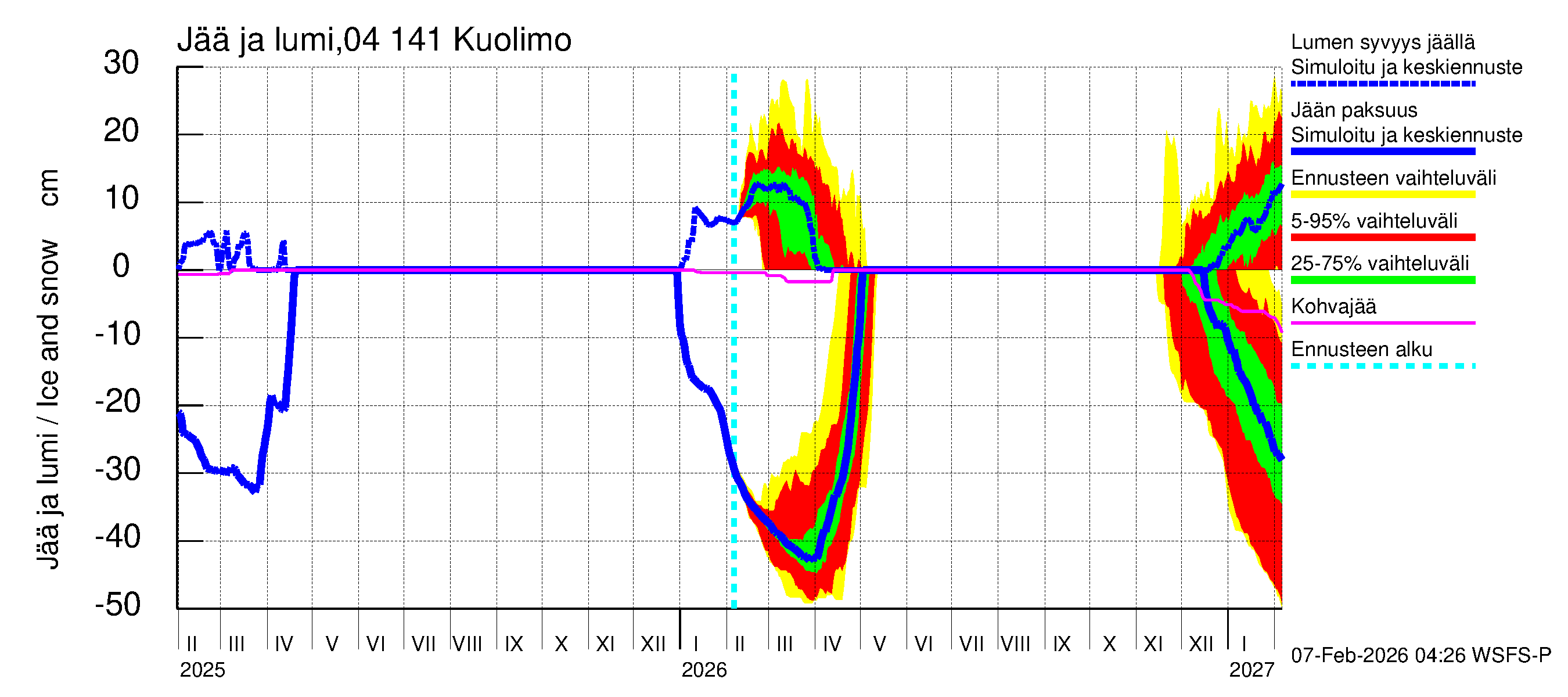 Vuoksen vesistöalue - Kuolimo: Jään paksuus