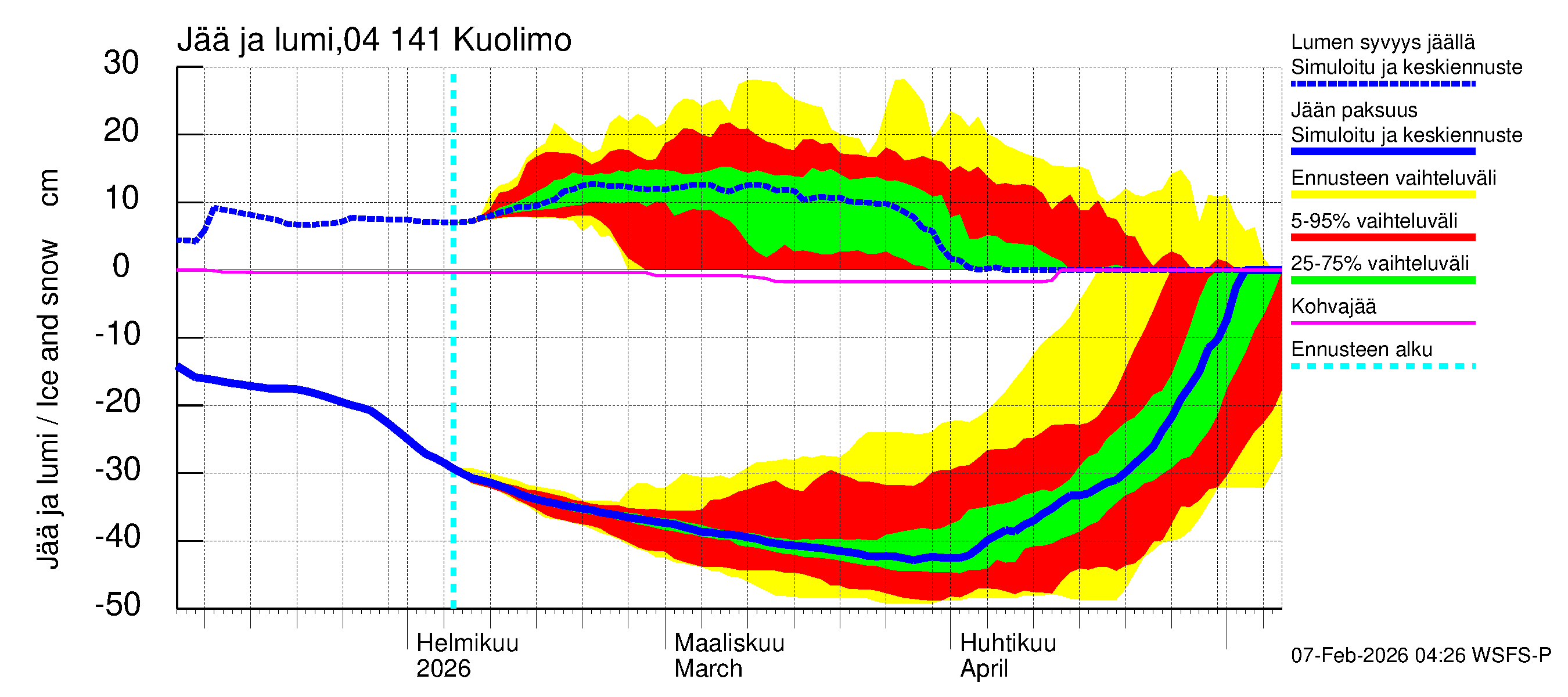 Vuoksen vesistöalue - Kuolimo: Jään paksuus