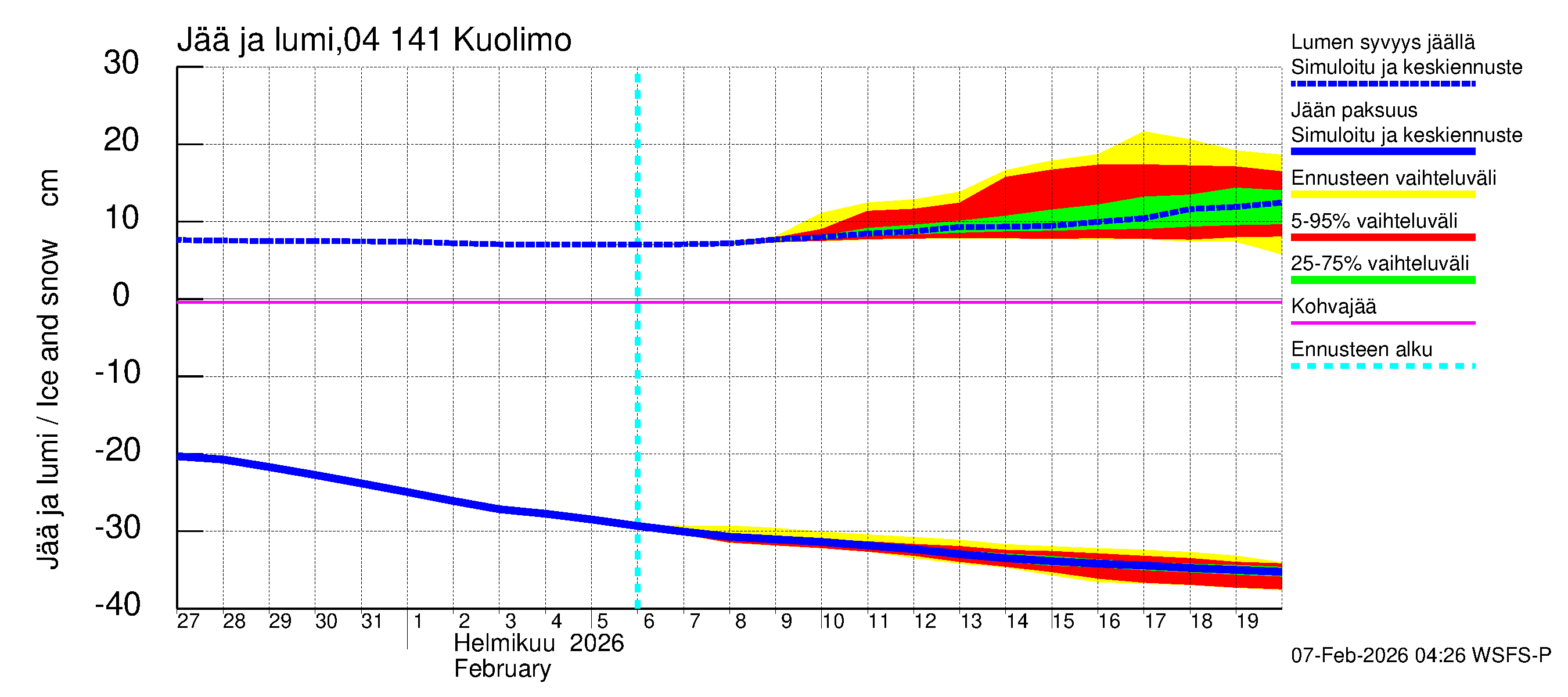 Vuoksen vesistöalue - Kuolimo: Jään paksuus