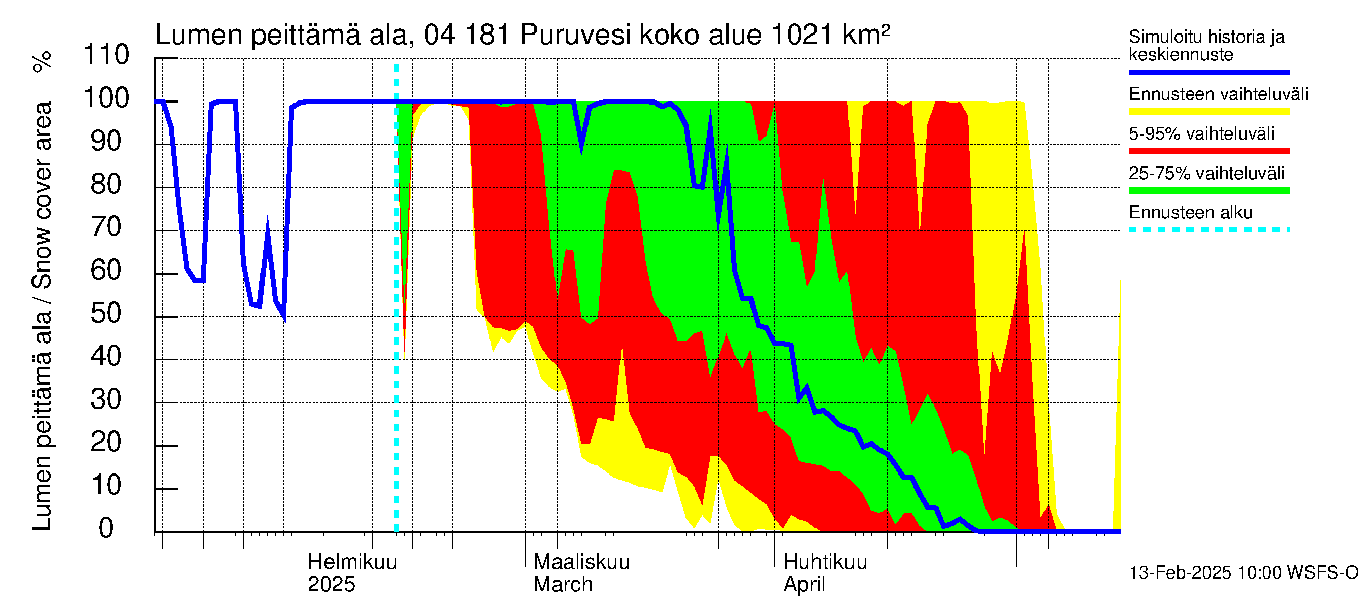 Vuoksen vesistöalue - Puruvesi: Lumen peittämä ala