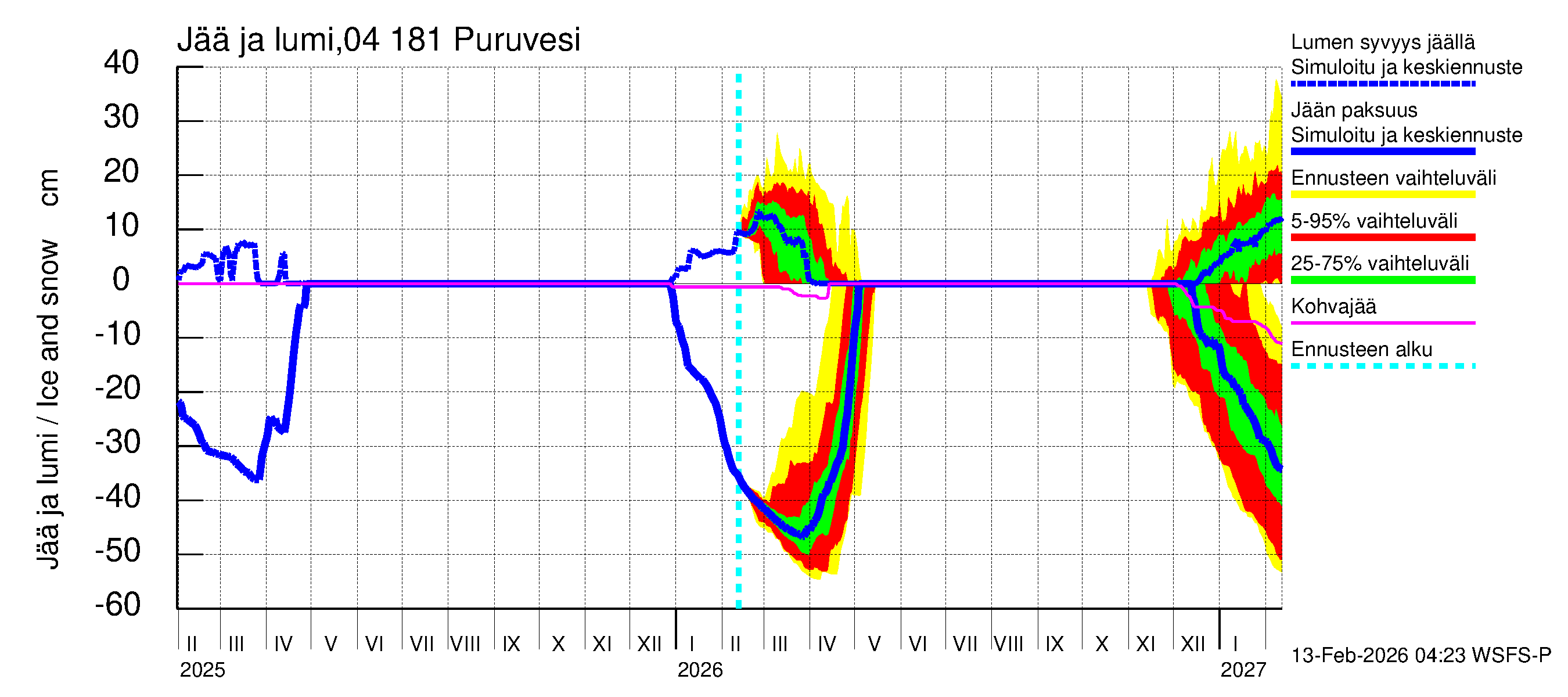 Vuoksen vesistöalue - Puruvesi: Jään paksuus