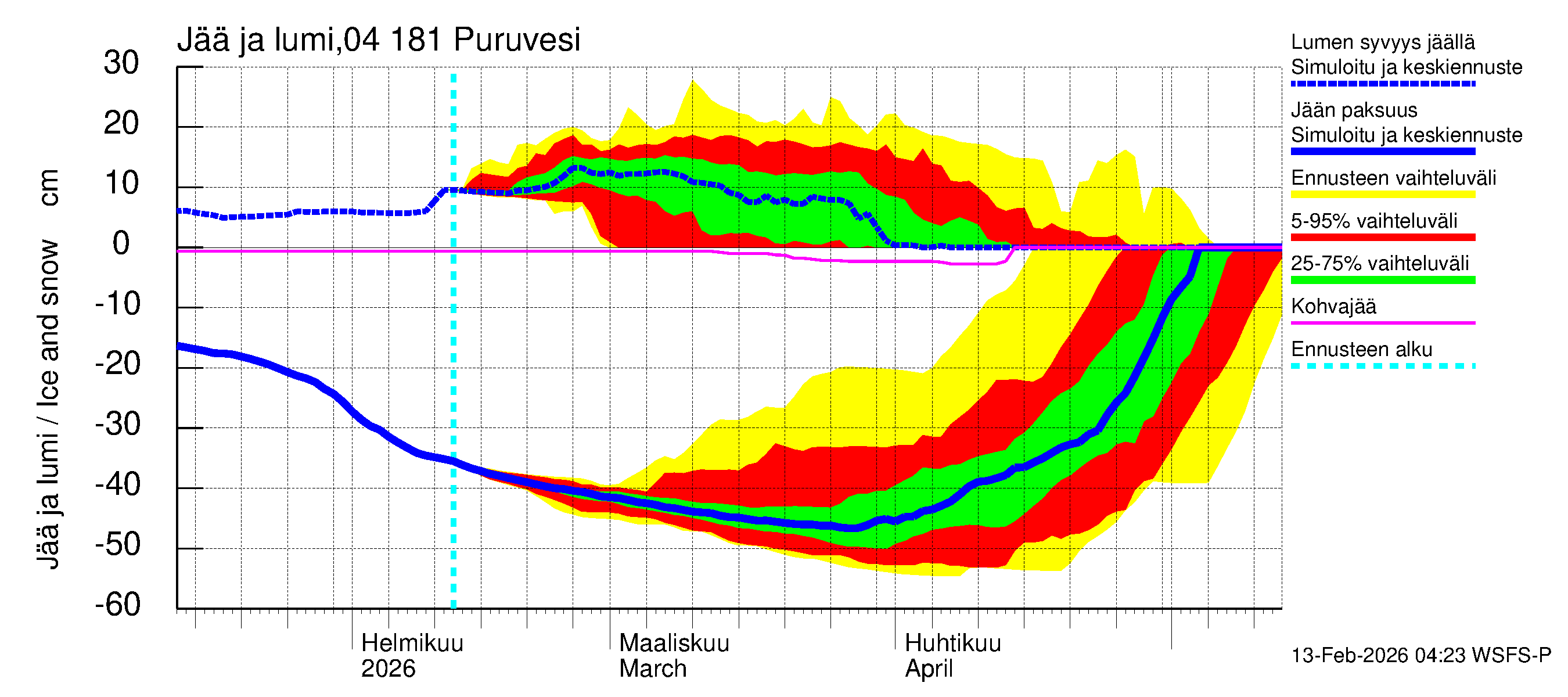 Vuoksen vesistöalue - Puruvesi: Jään paksuus