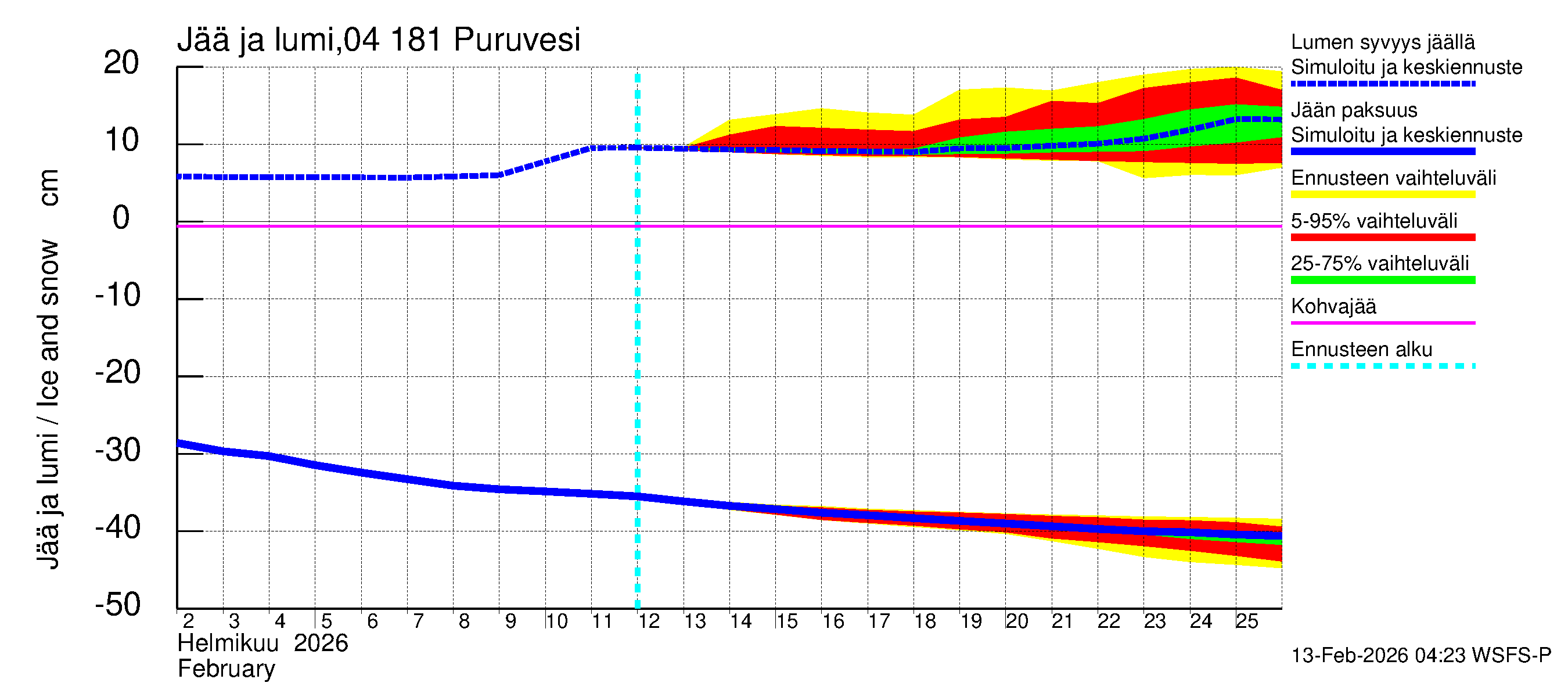 Vuoksen vesistöalue - Puruvesi: Jään paksuus