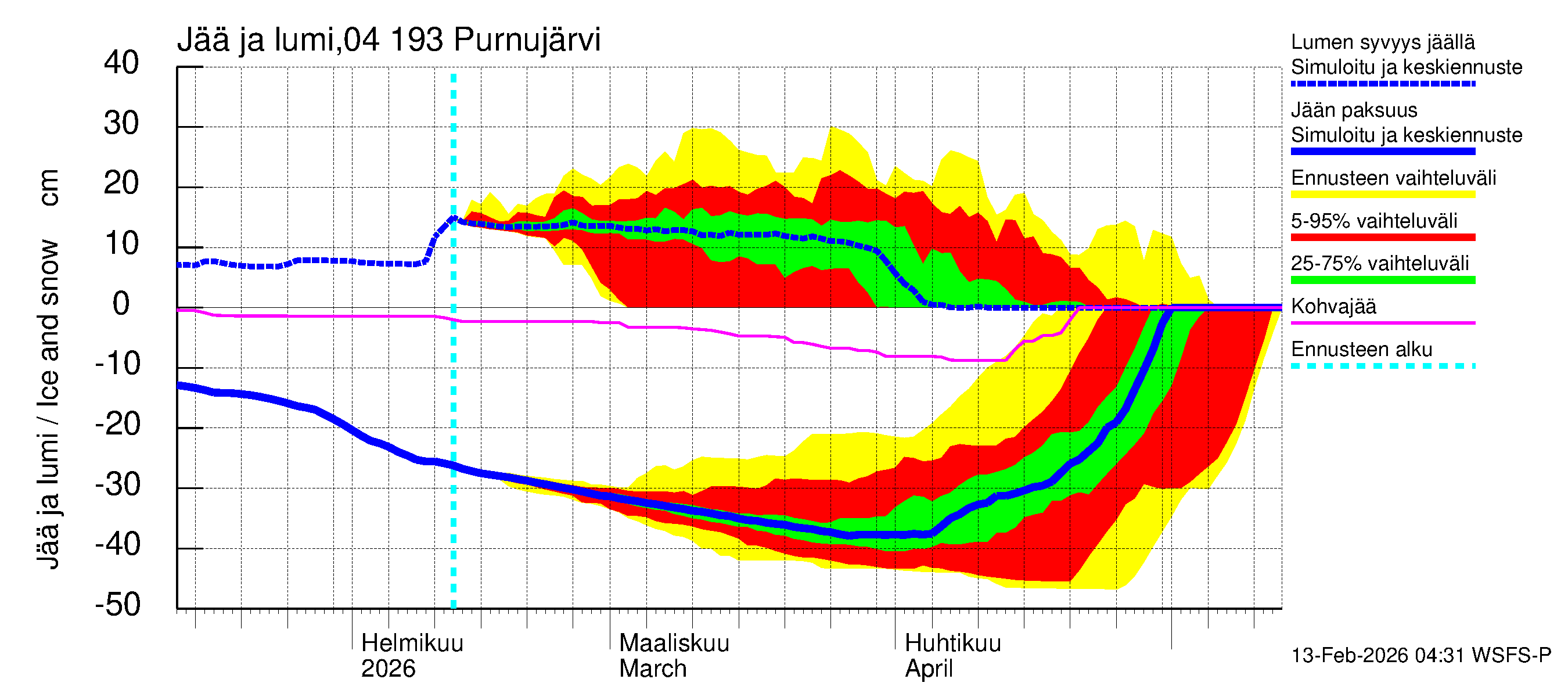 Vuoksen vesistöalue - Purnujärvi: Jään paksuus